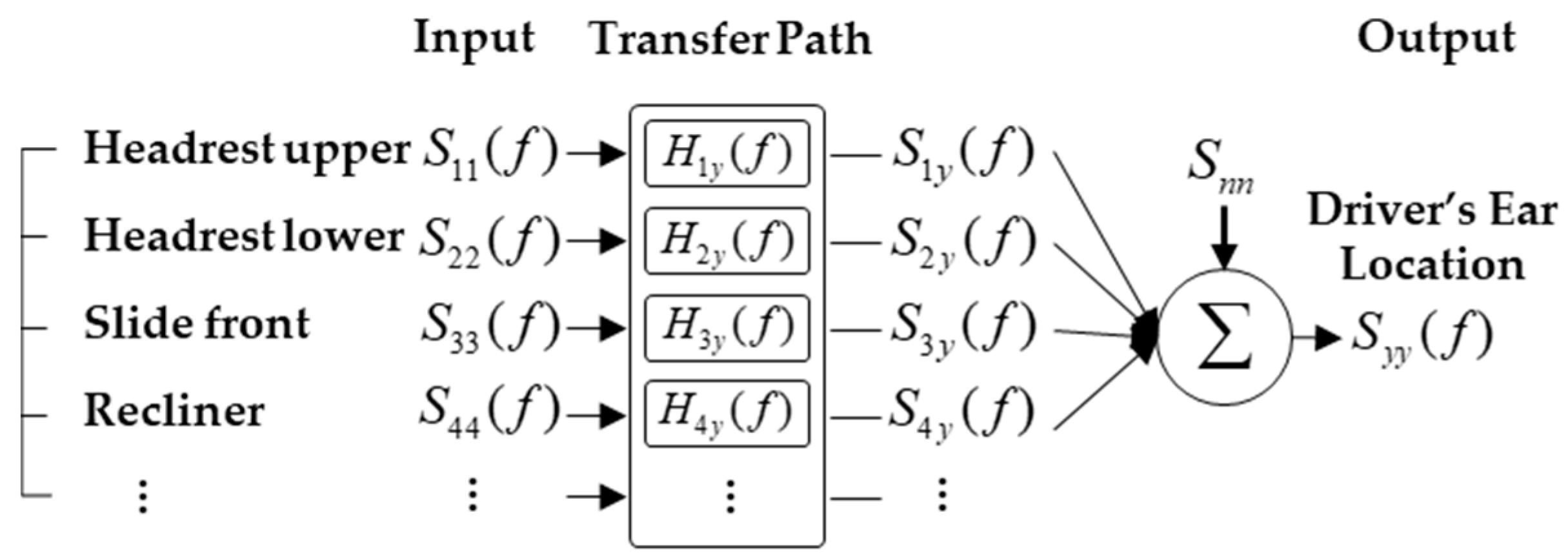 Applsci 10 07027 g001 Applsci 10 07027 g001