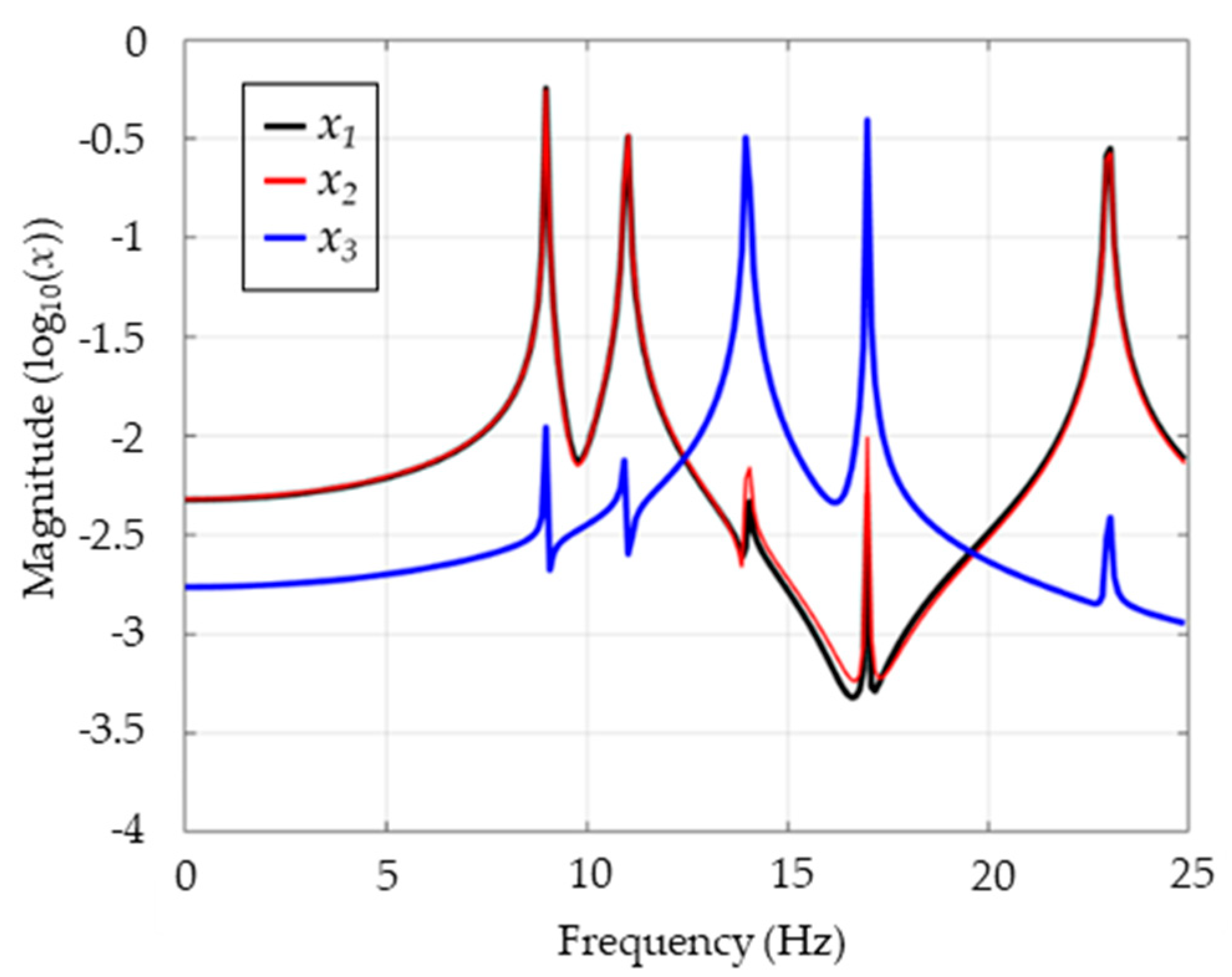Applsci 10 07027 g004 Applsci 10 07027 g004