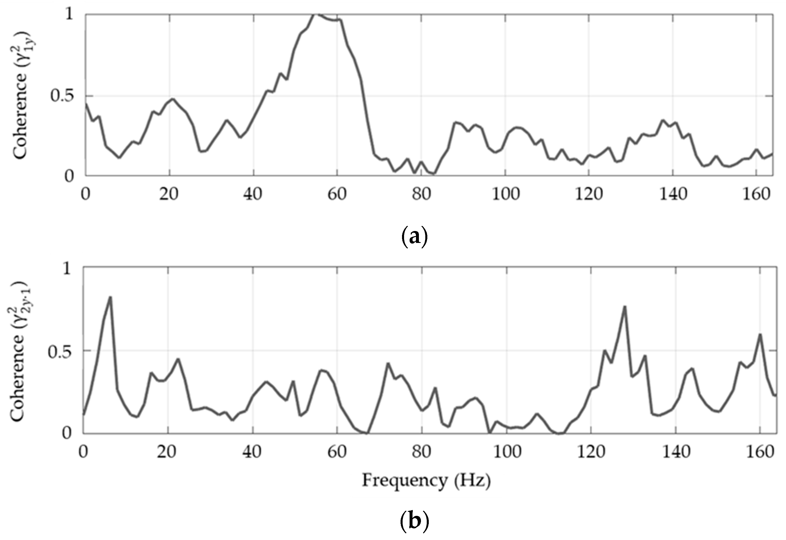 Applsci 10 07027 g014 Applsci 10 07027 g014