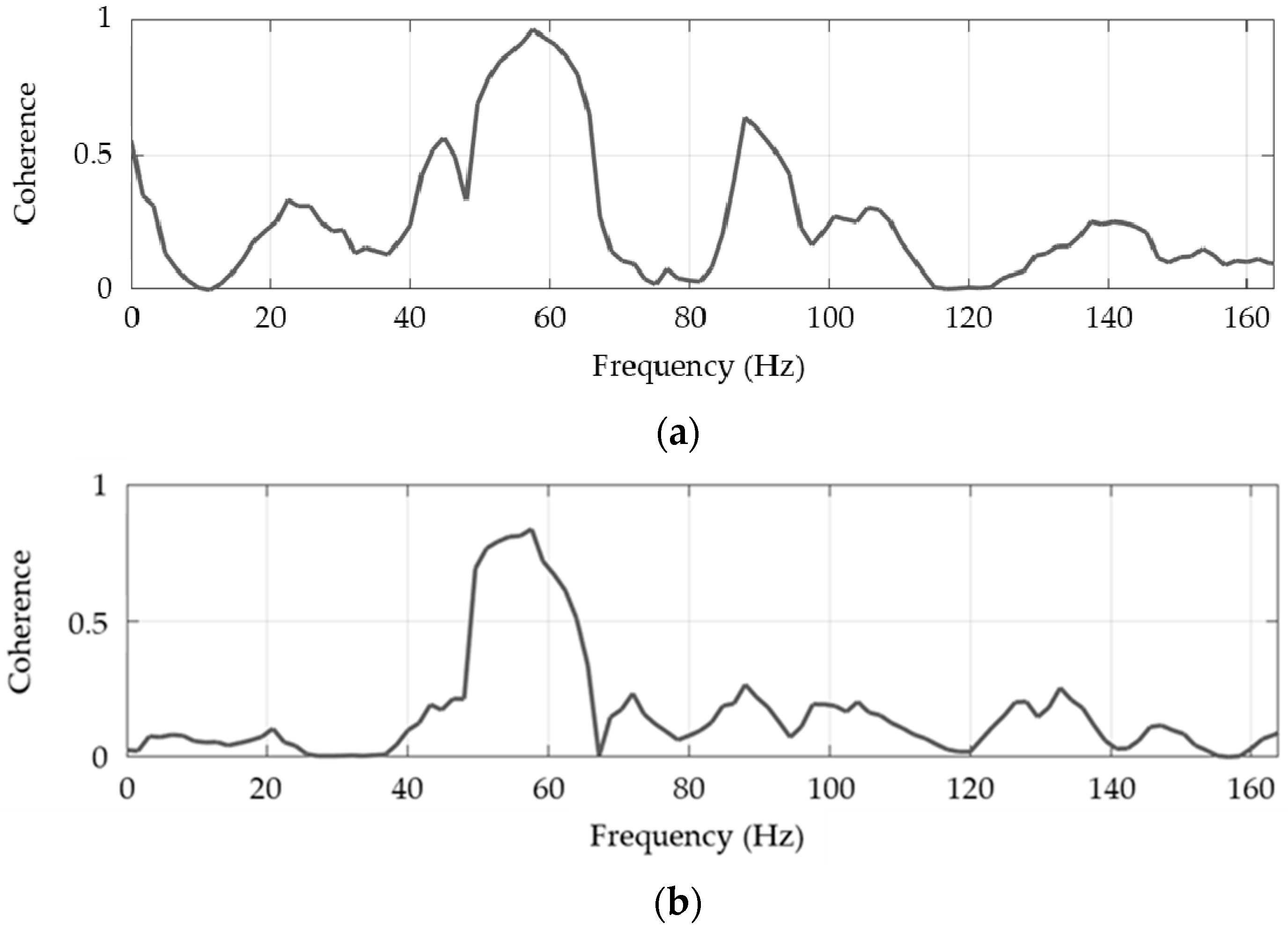 Applsci 10 07027 g015 Applsci 10 07027 g015