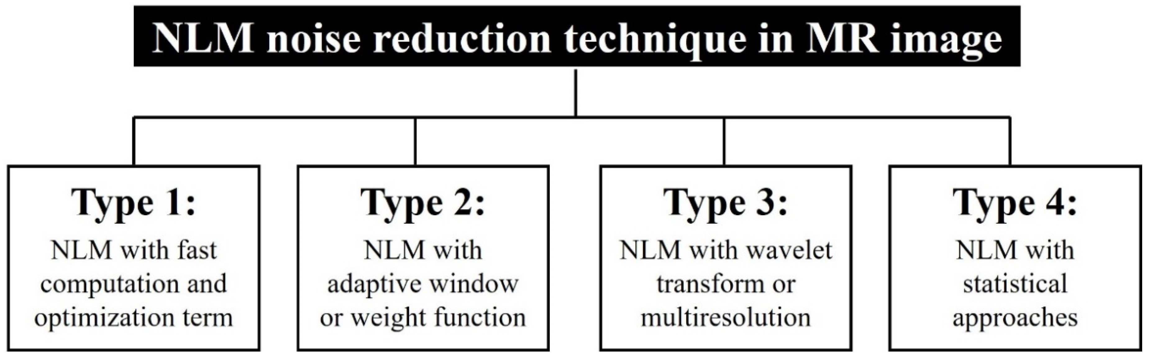 Applsci 10 07028 g001