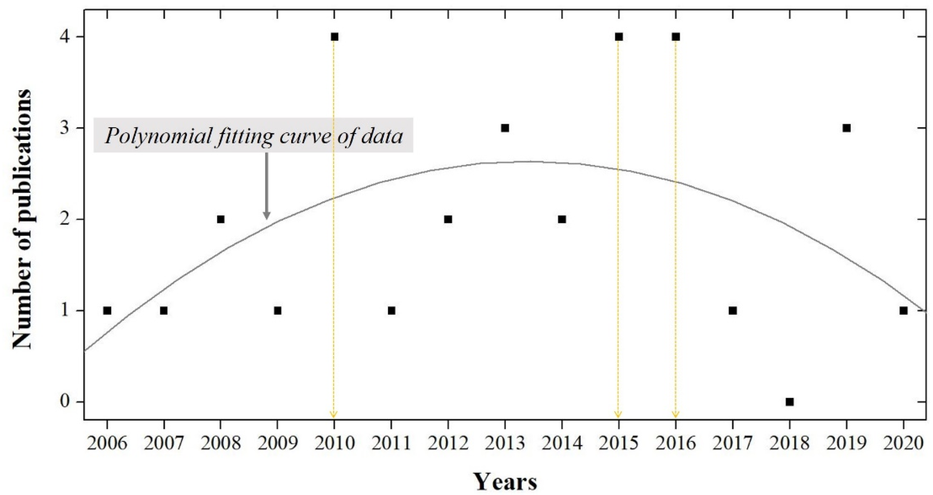 Applsci 10 07028 g003