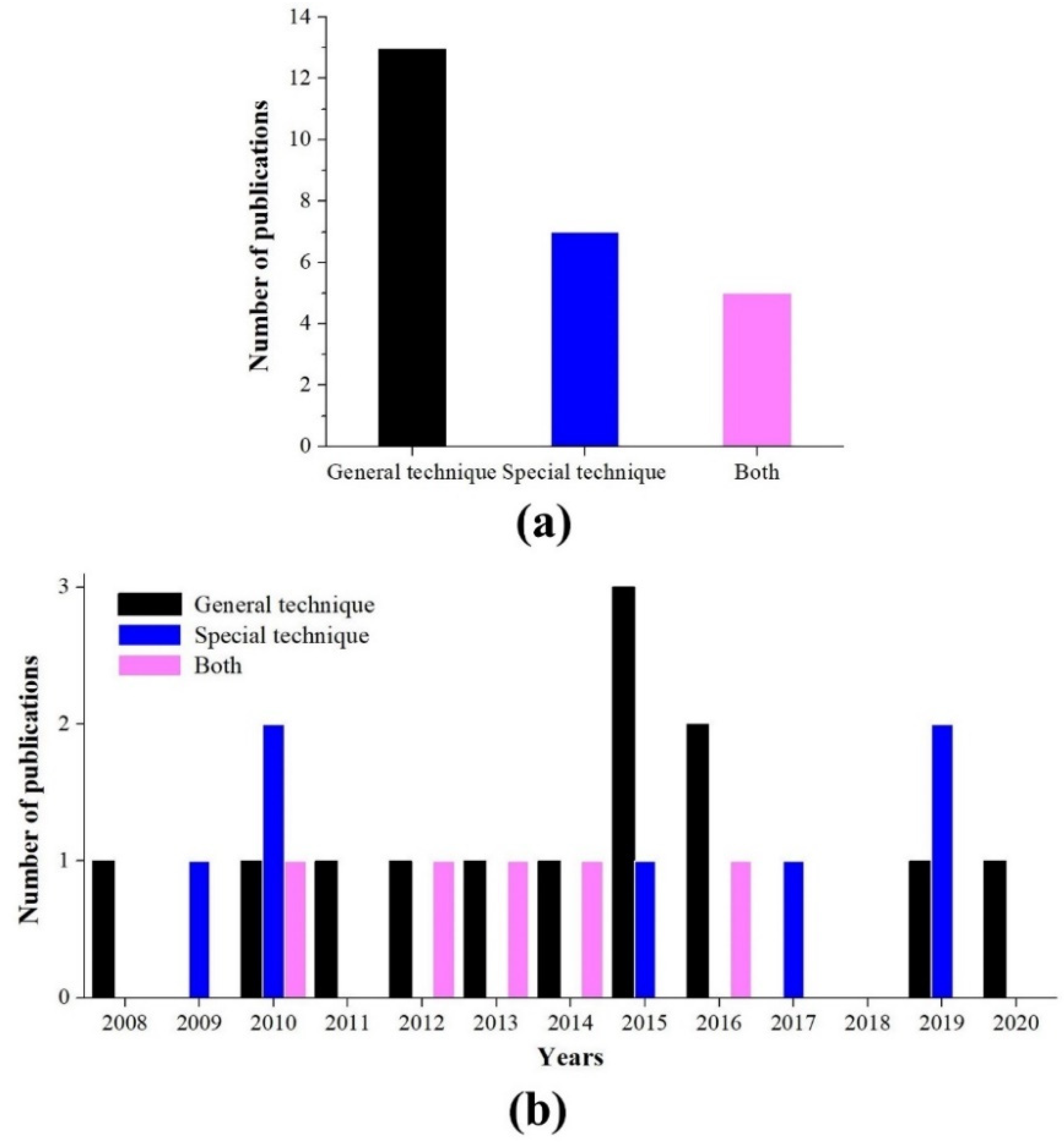 Applsci 10 07028 g004