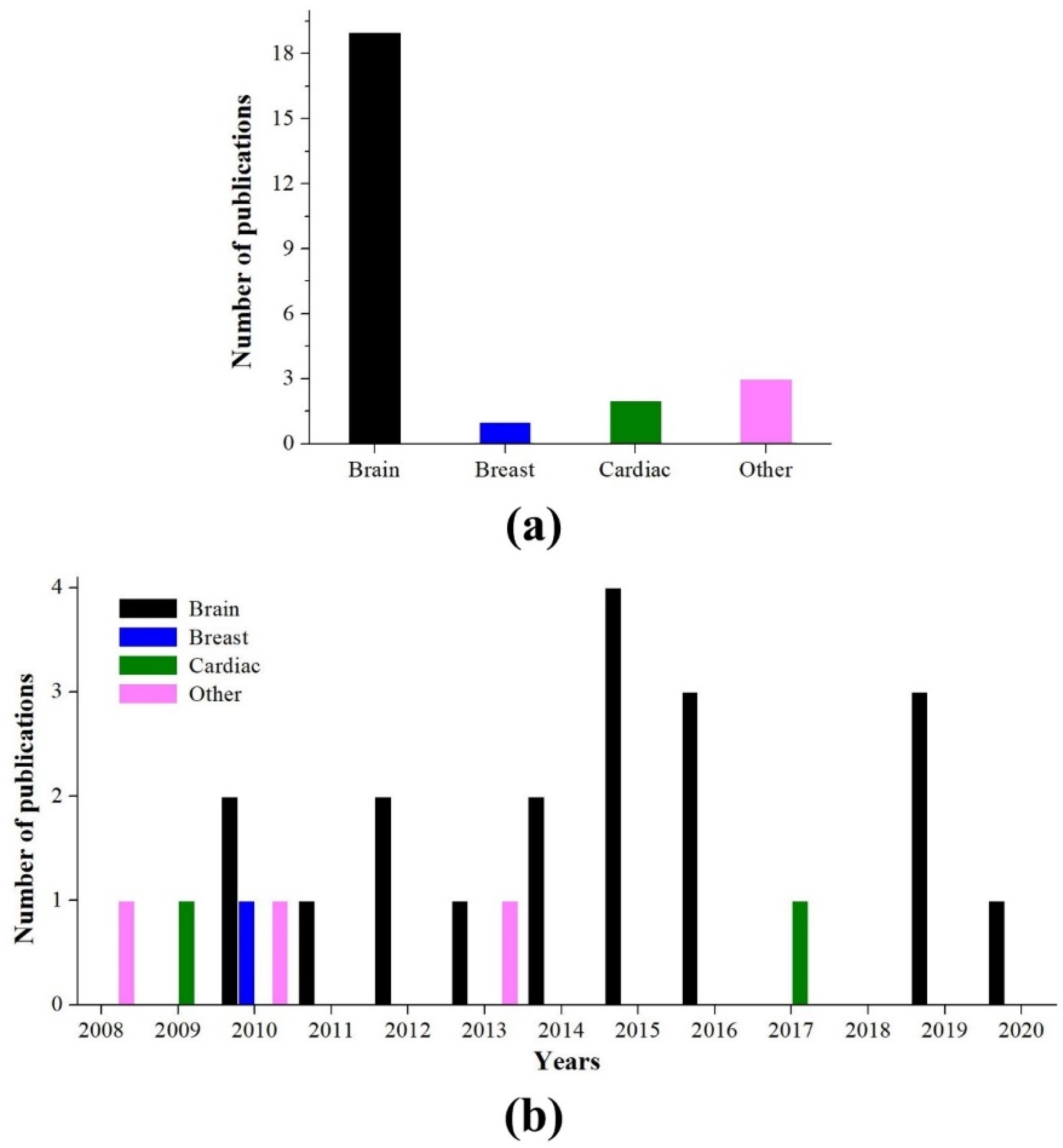 Applsci 10 07028 g005