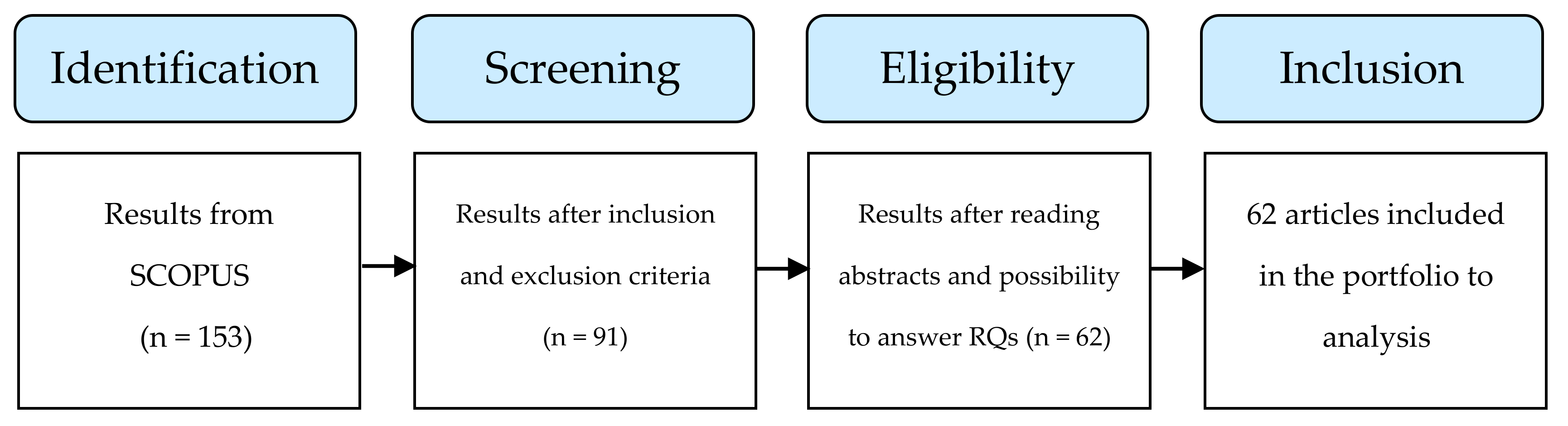 Applsci 10 07030 g001