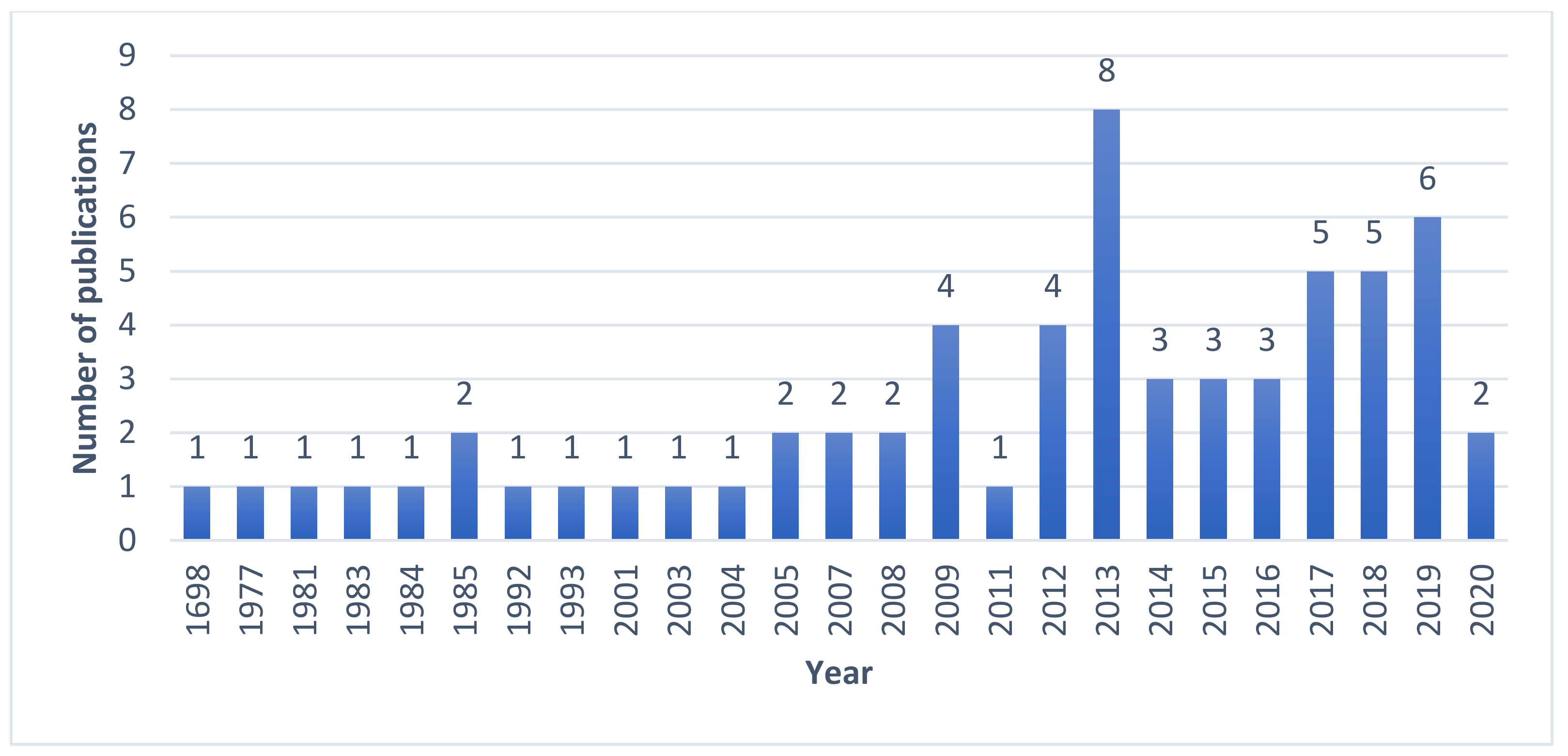 Applsci 10 07030 g002