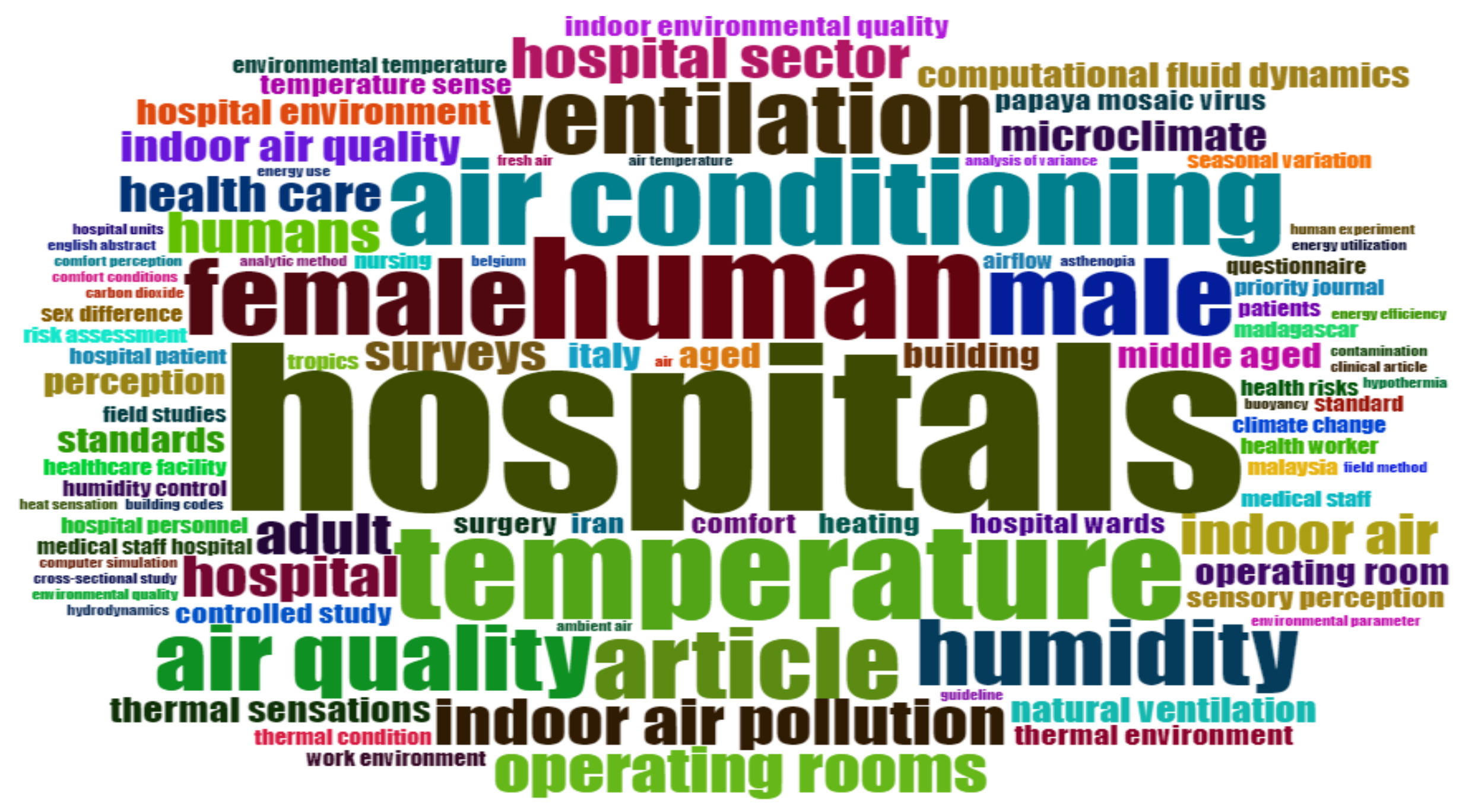 Applsci 10 07030 g003