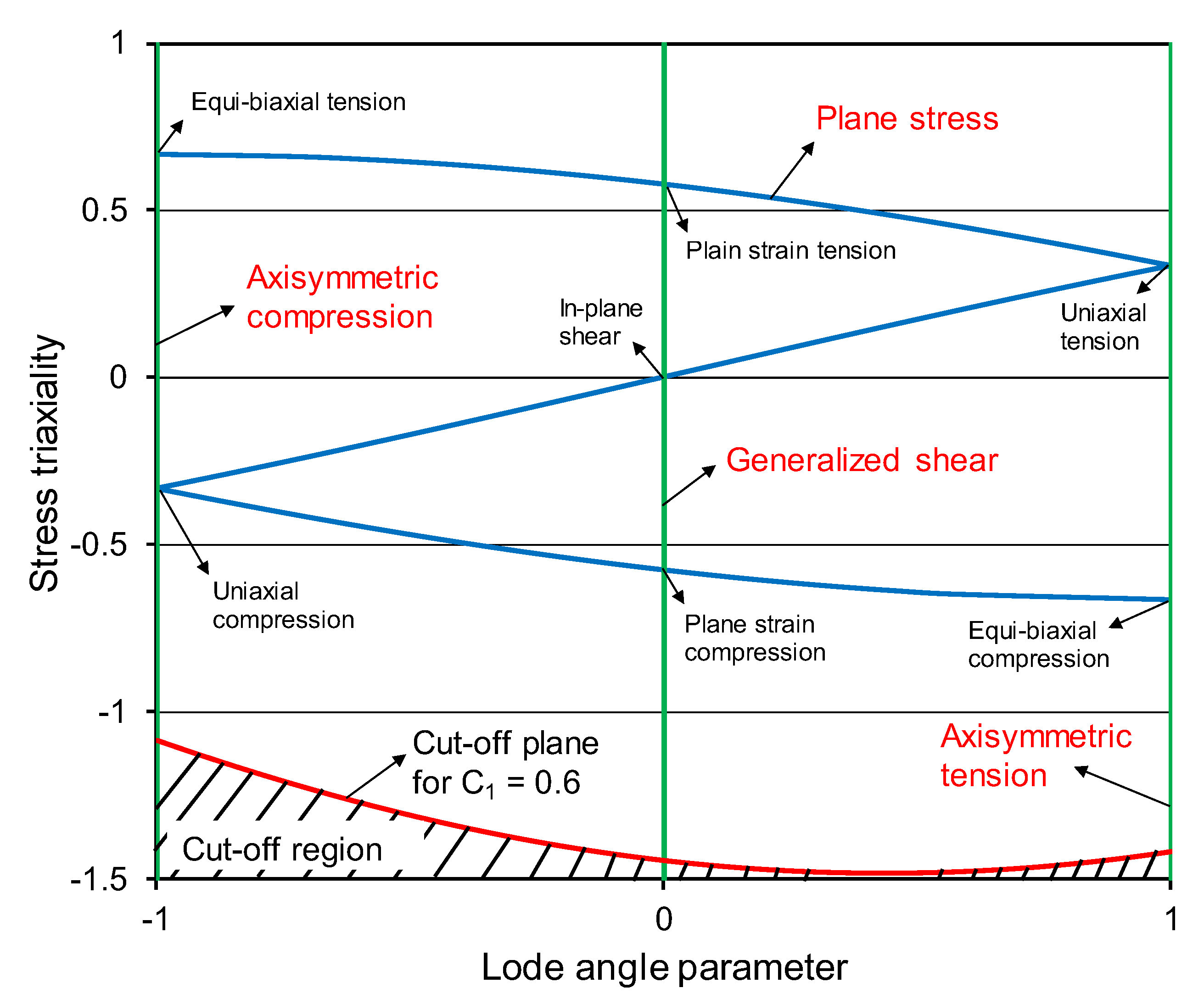 Applsci 10 07034 g007 Applsci 10 07034 g007