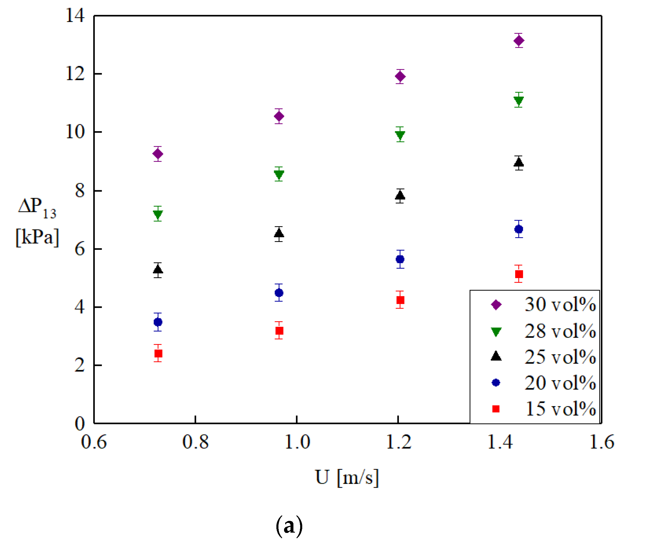 Applsci 10 07035 g003a