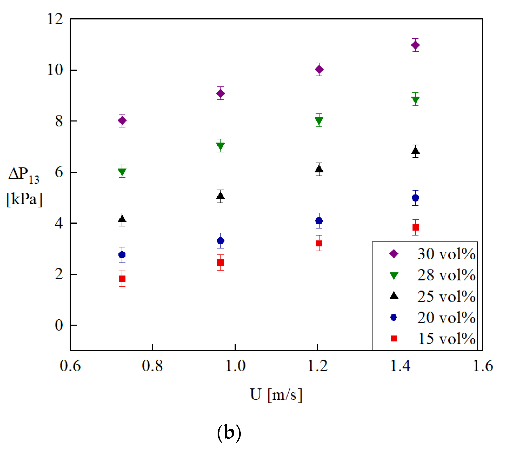 Applsci 10 07035 g003b