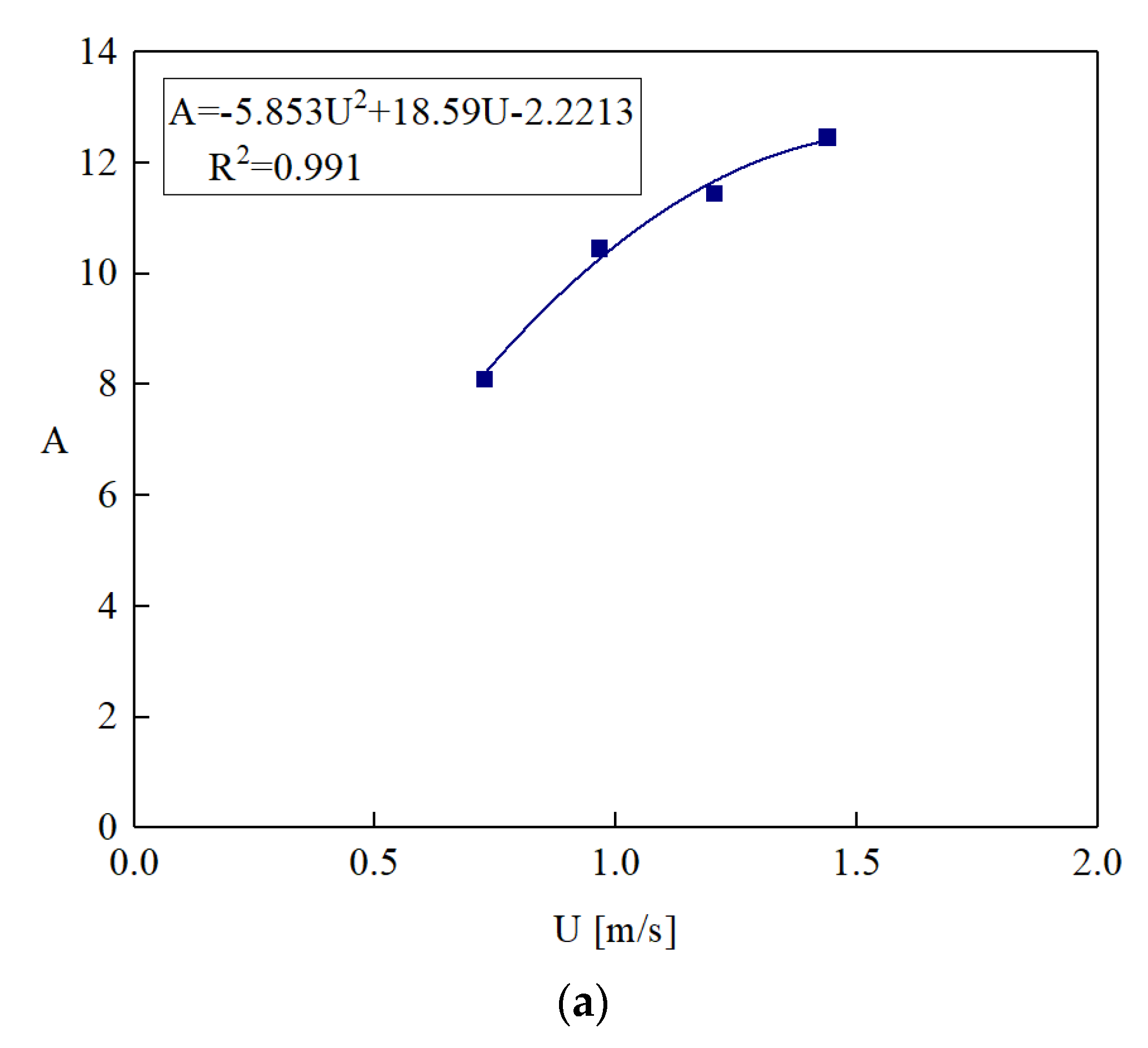 Applsci 10 07035 g007a