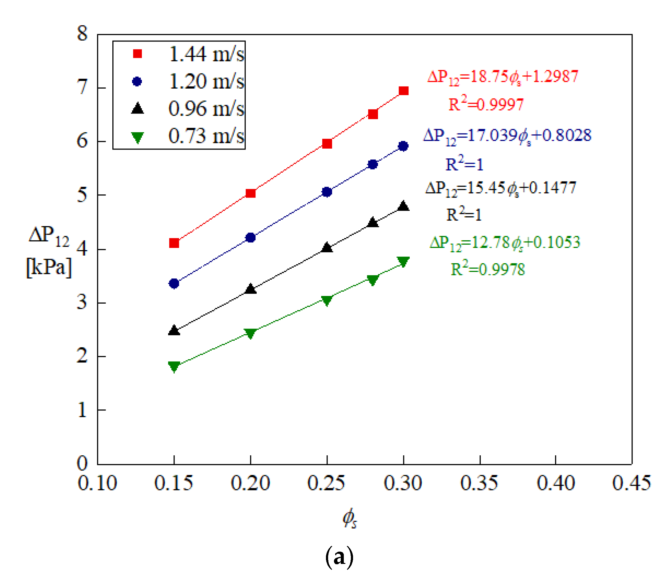 Applsci 10 07035 g010a