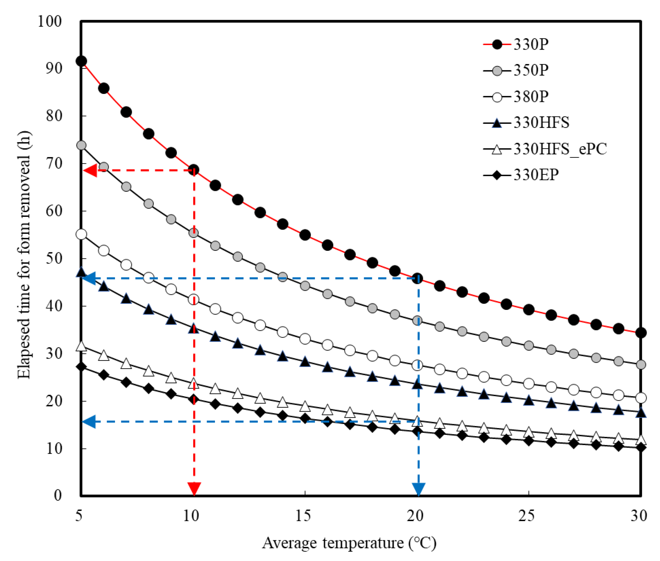 Applsci 10 07046 g013