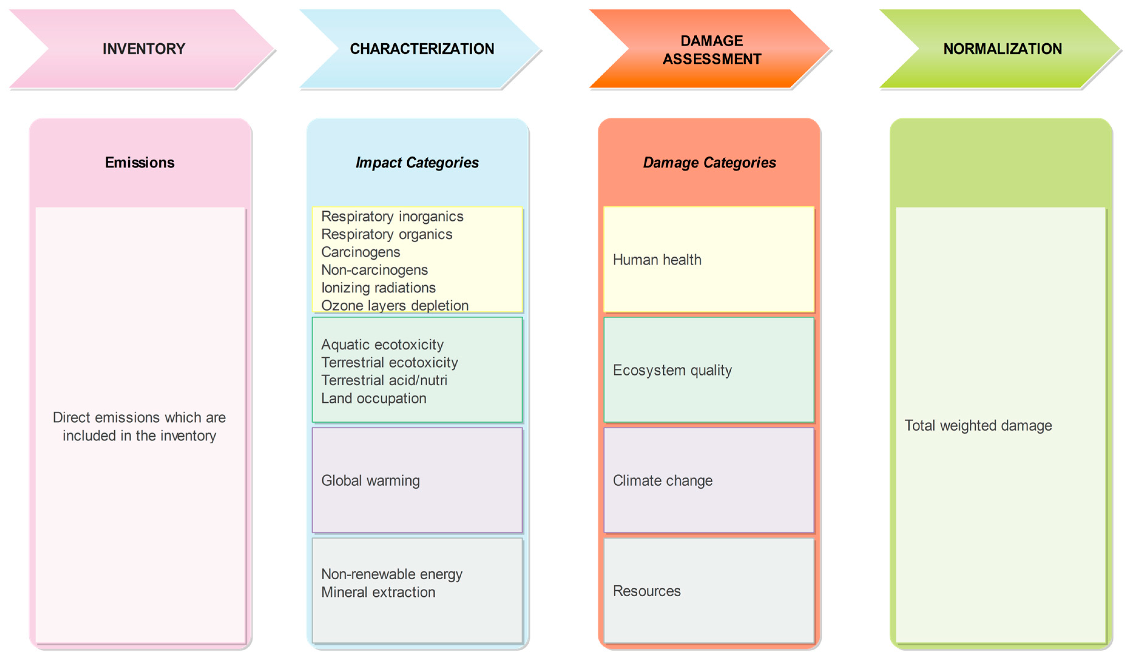 Applsci 10 07048 g005