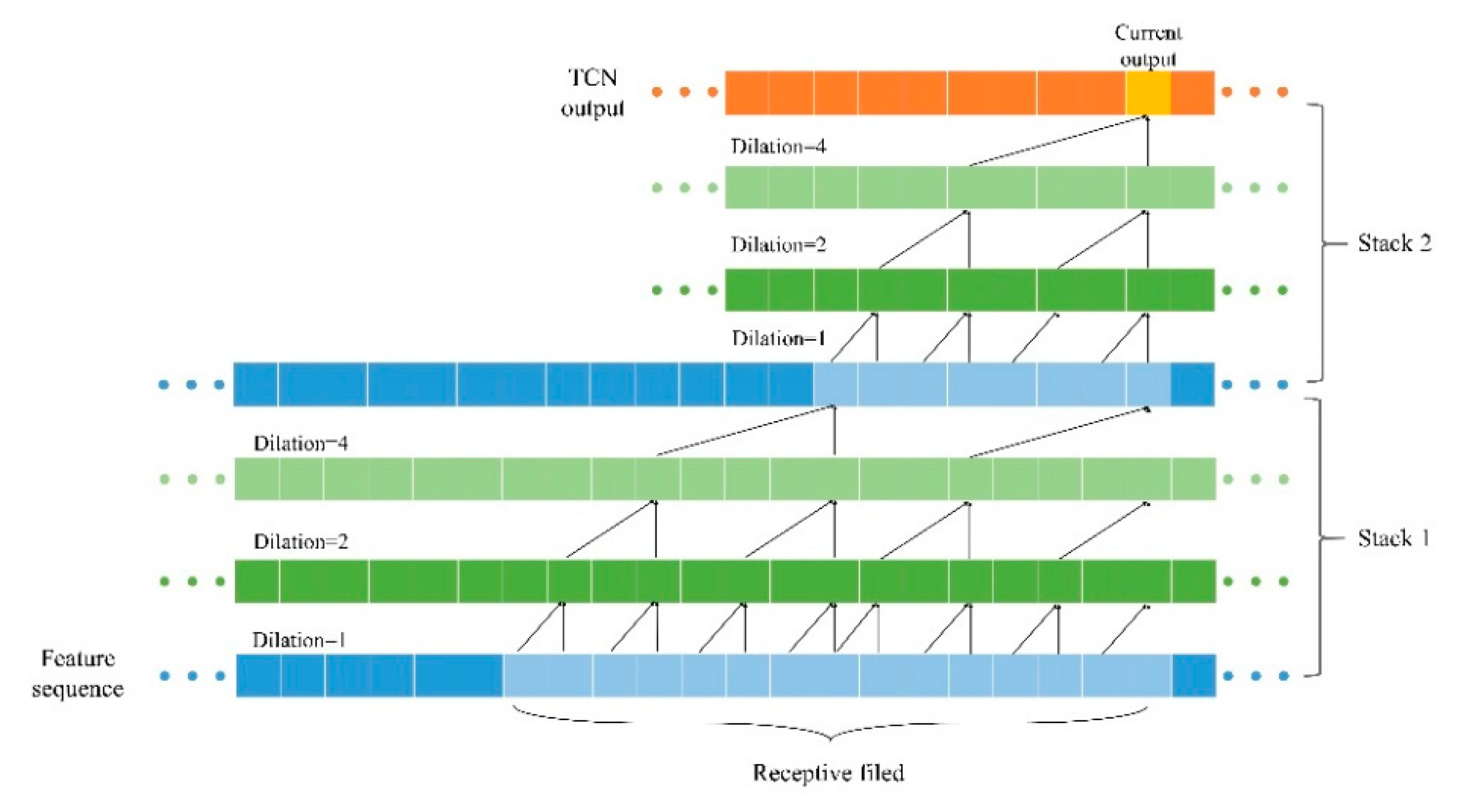 Applsci 10 07049 g007