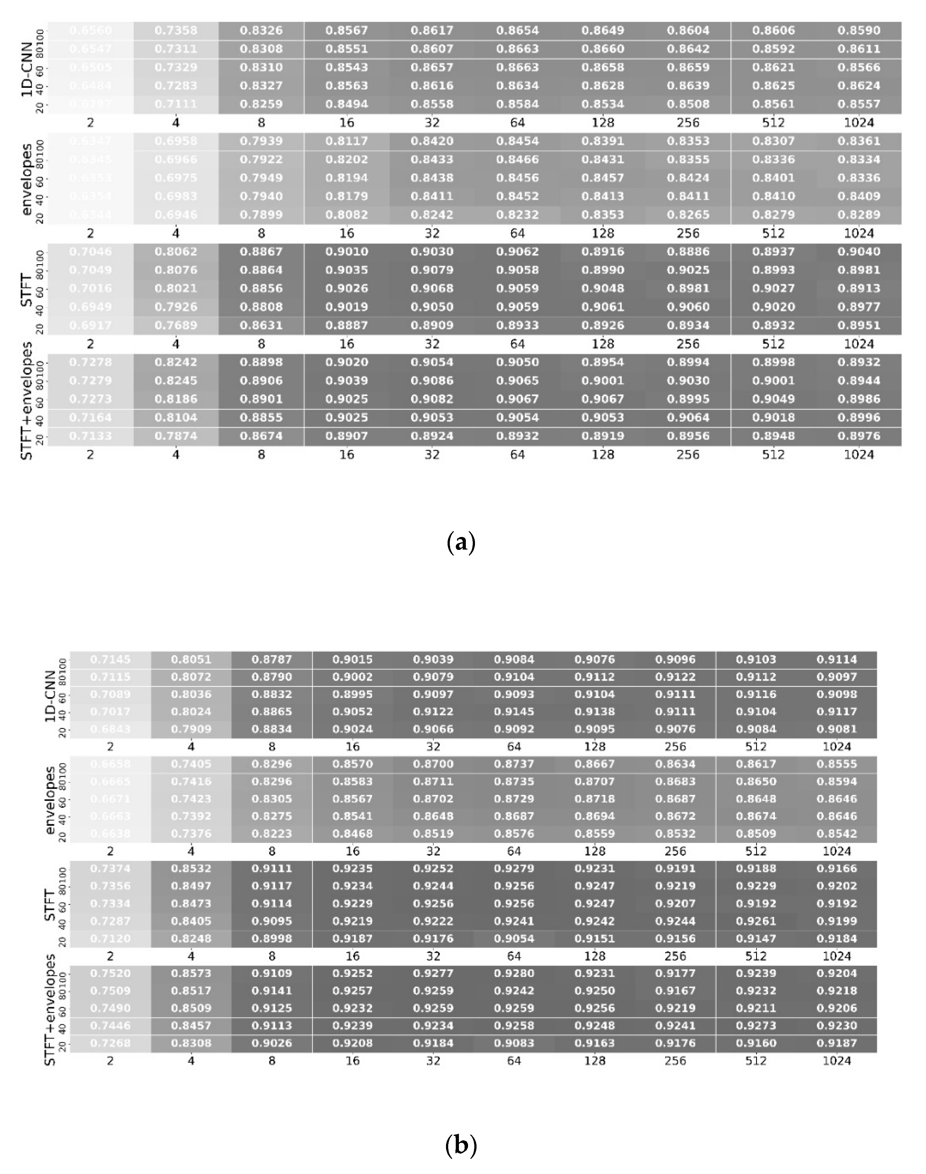 Applsci 10 07049 g012