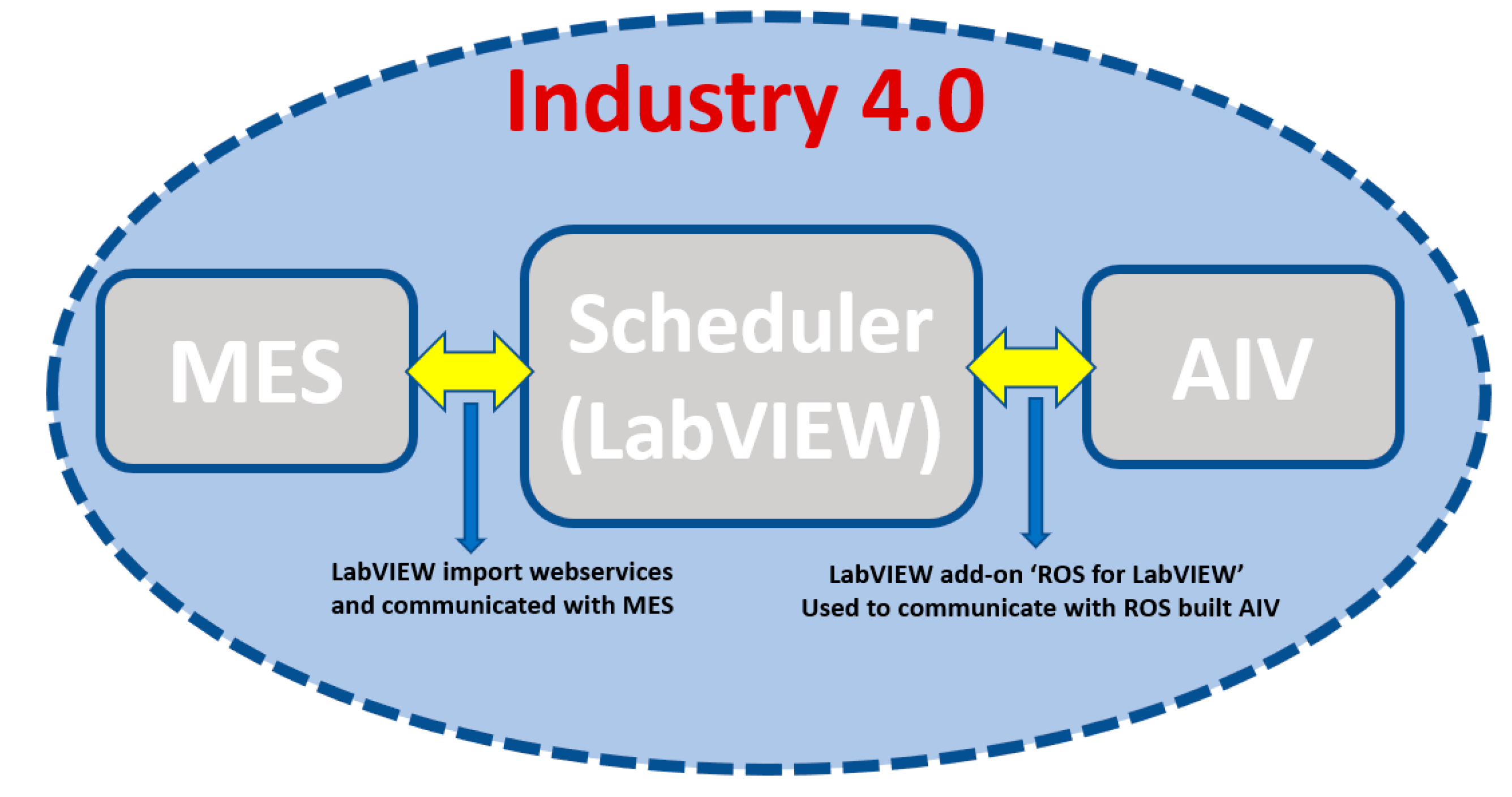 Applsci 10 07054 g002