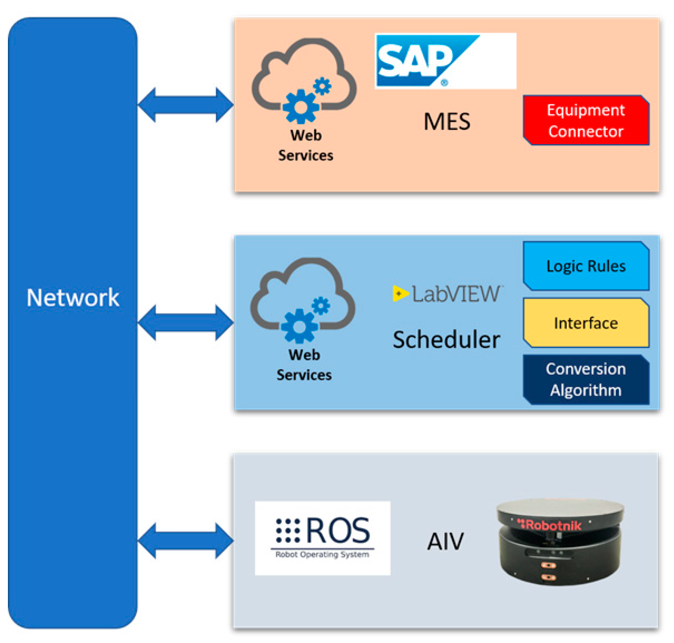 Applsci 10 07054 g003