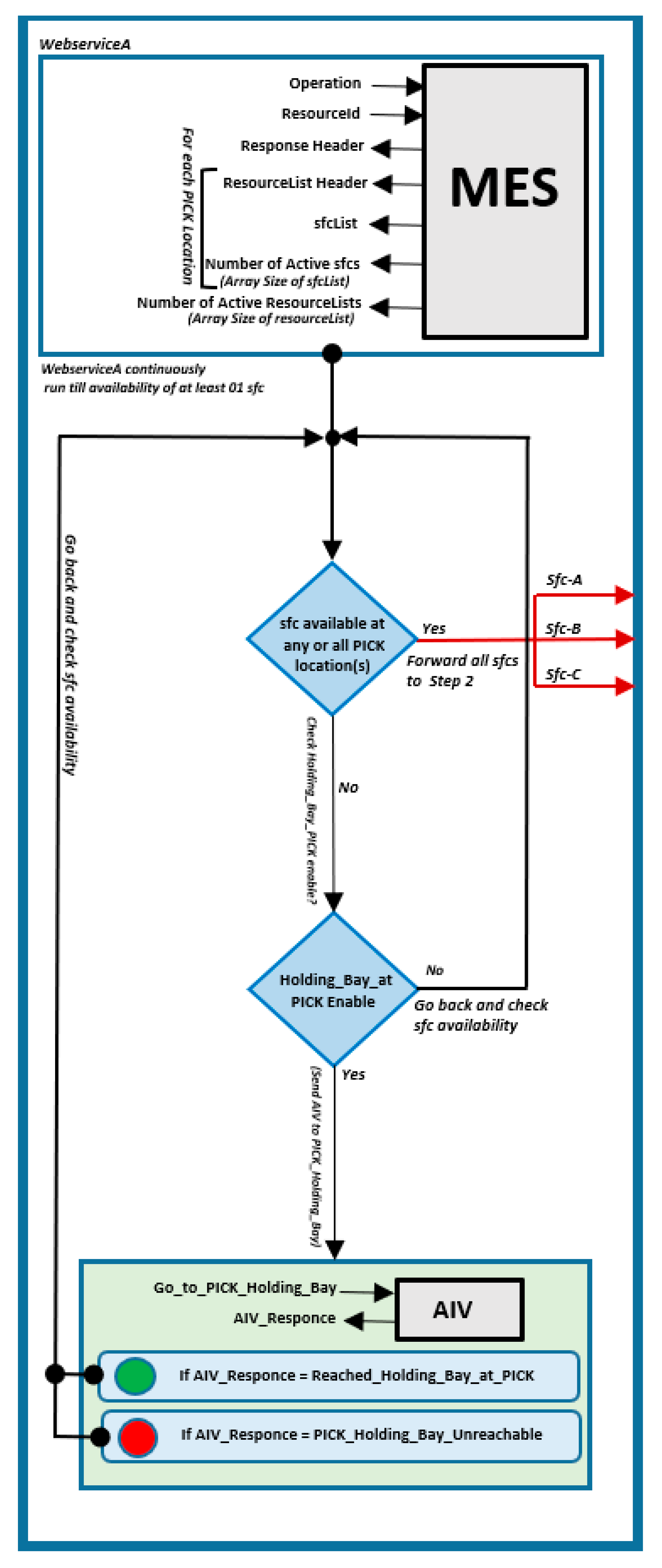 Applsci 10 07054 g010