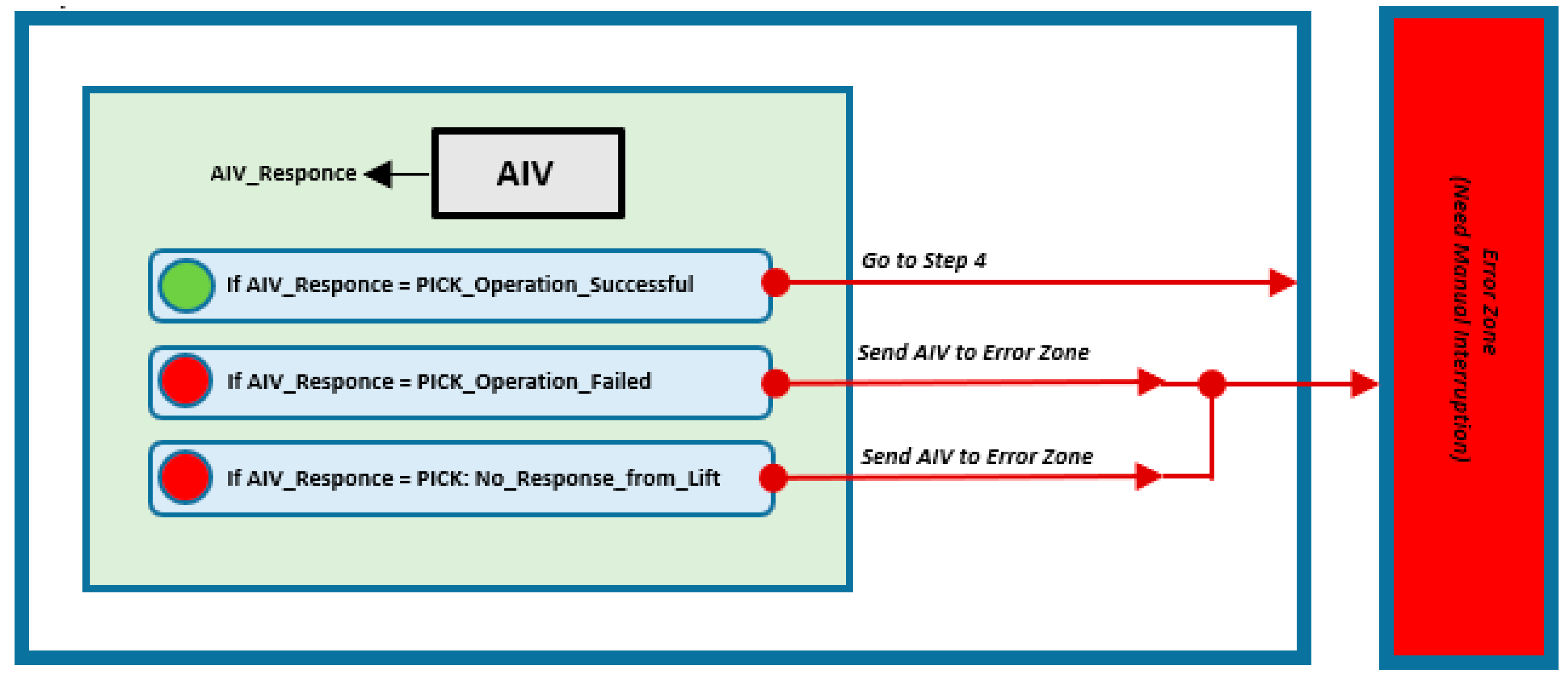 Applsci 10 07054 g012