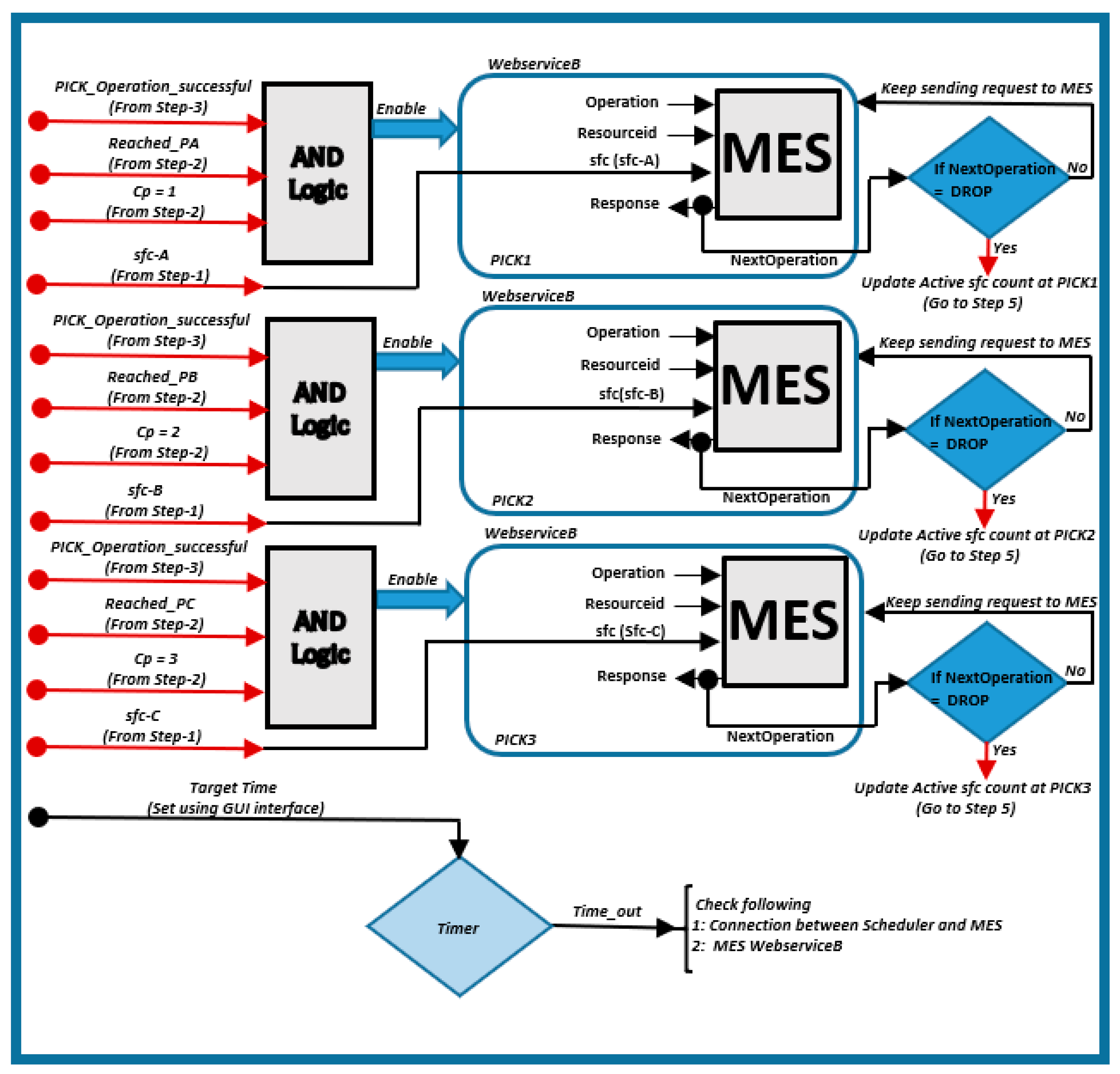 Applsci 10 07054 g013