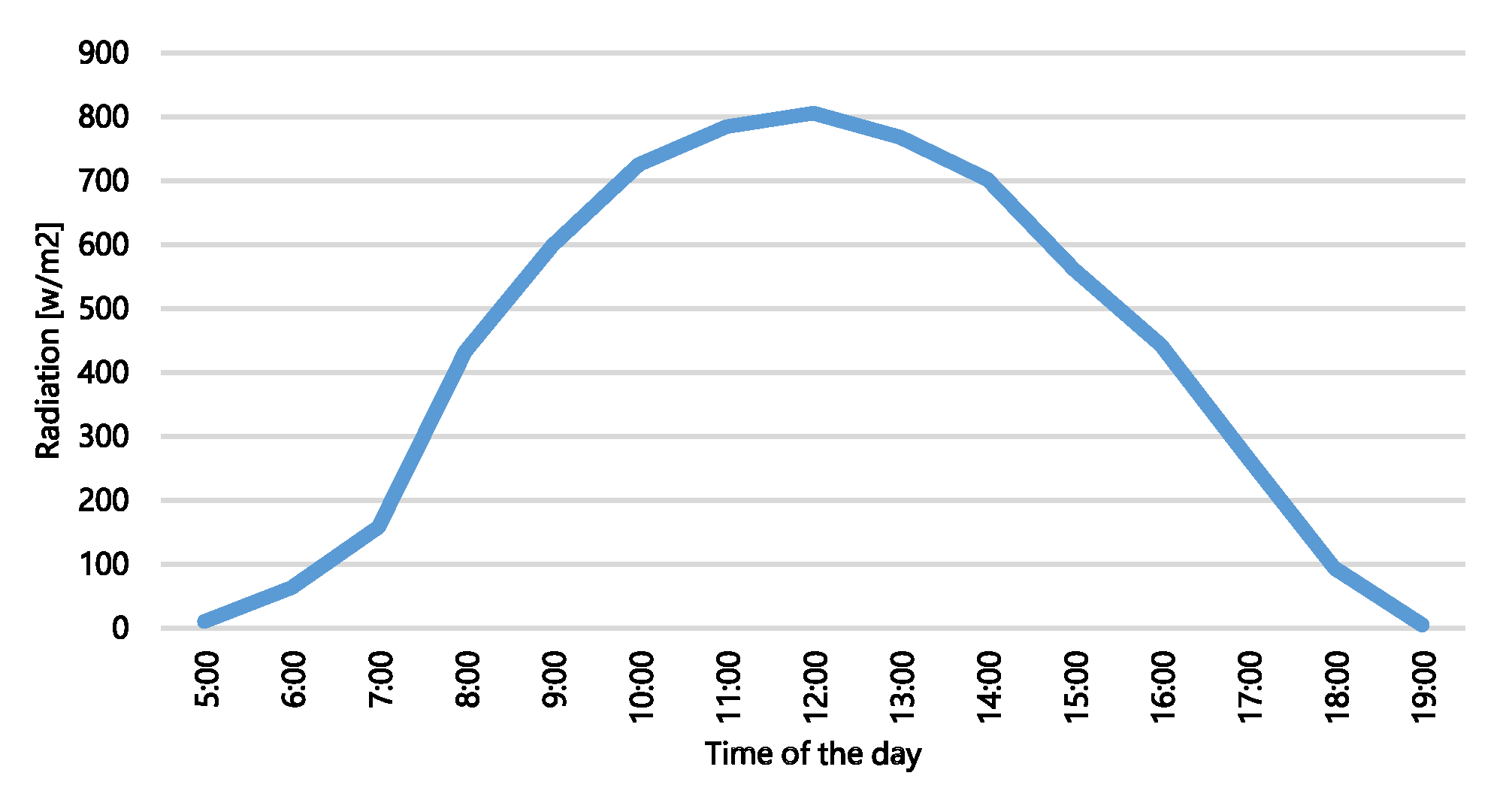 Applsci 10 07062 g002