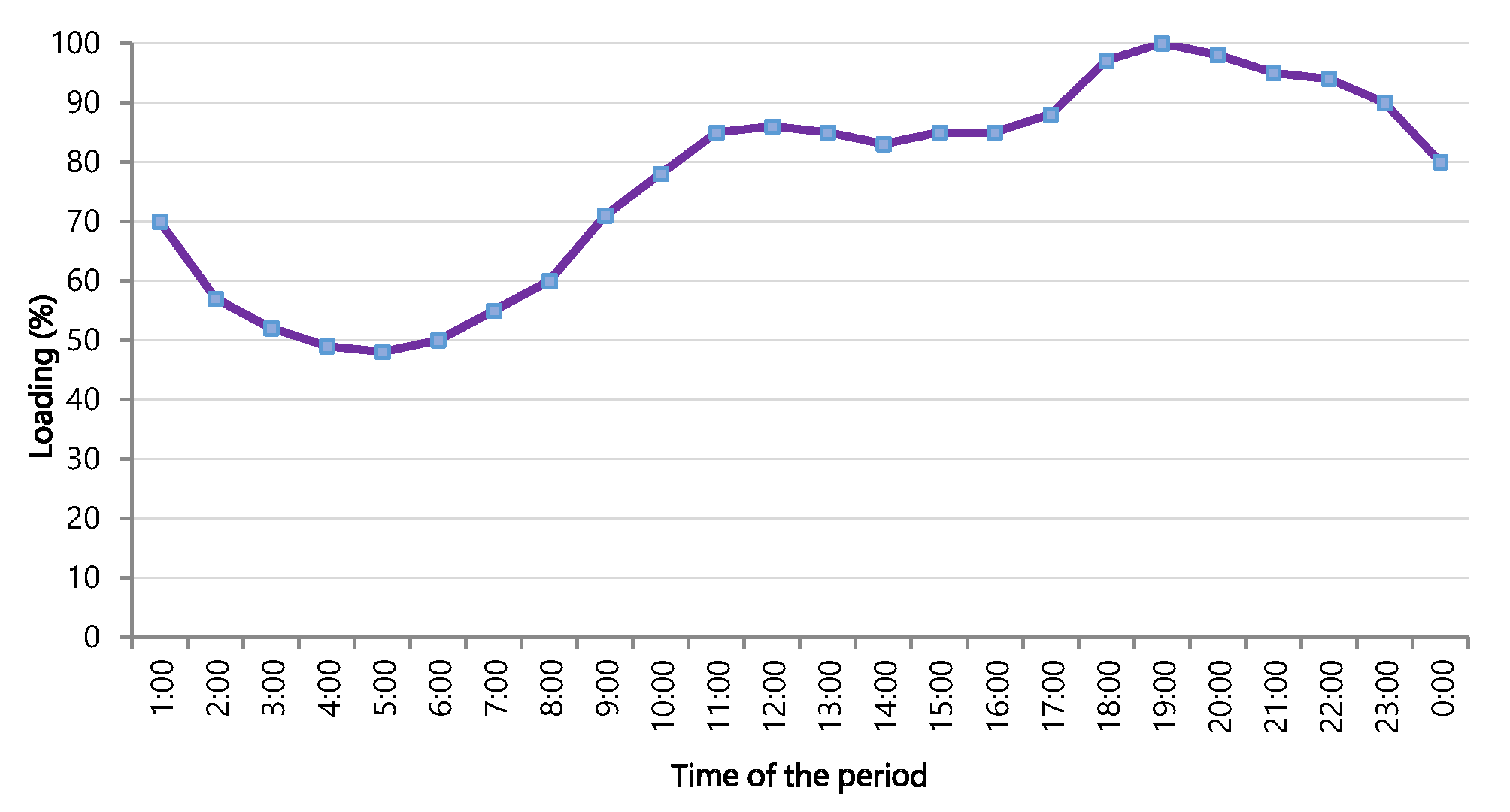 Applsci 10 07062 g003