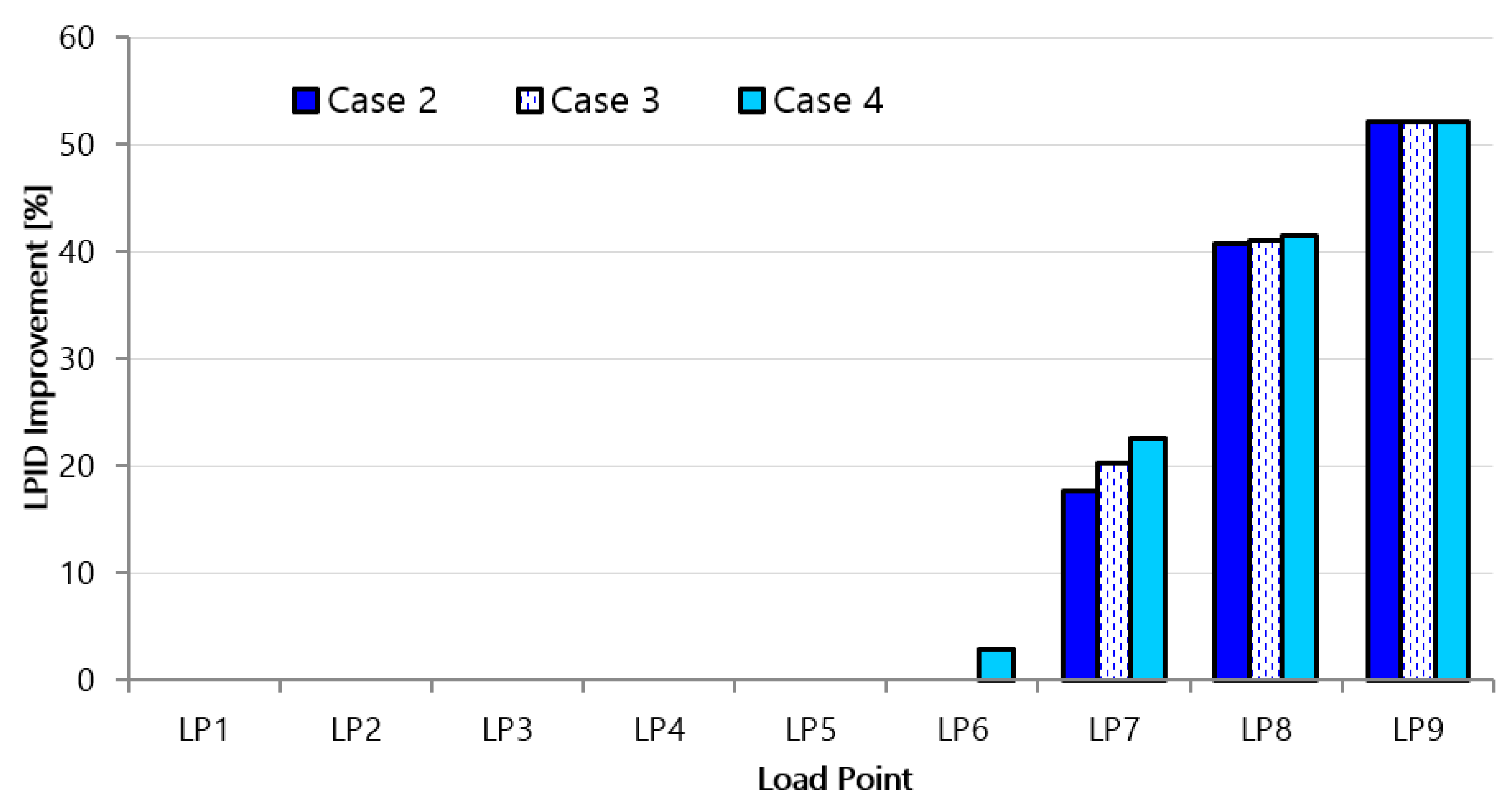 Applsci 10 07062 g005
