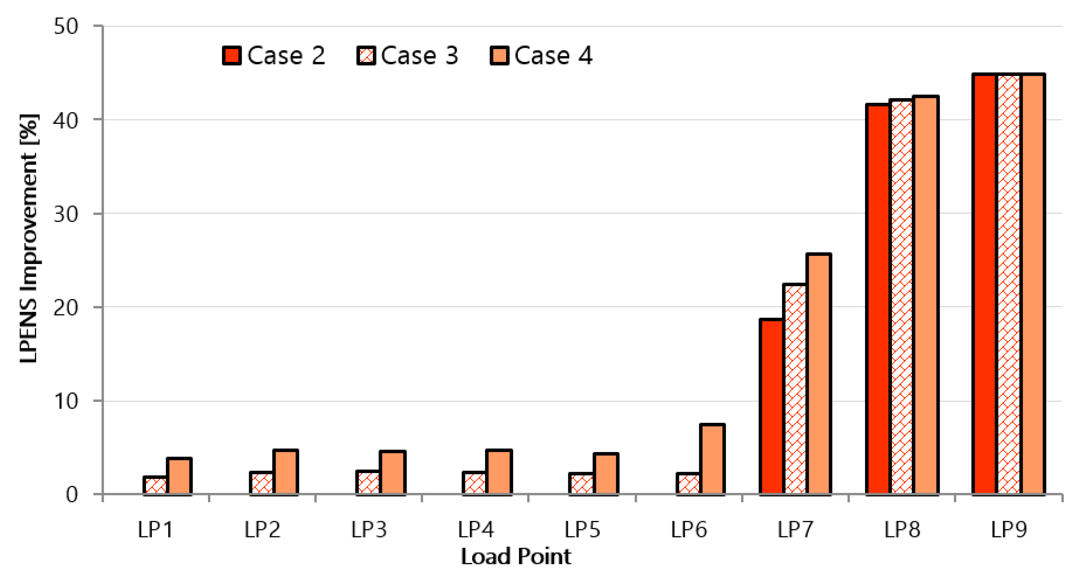 Applsci 10 07062 g006