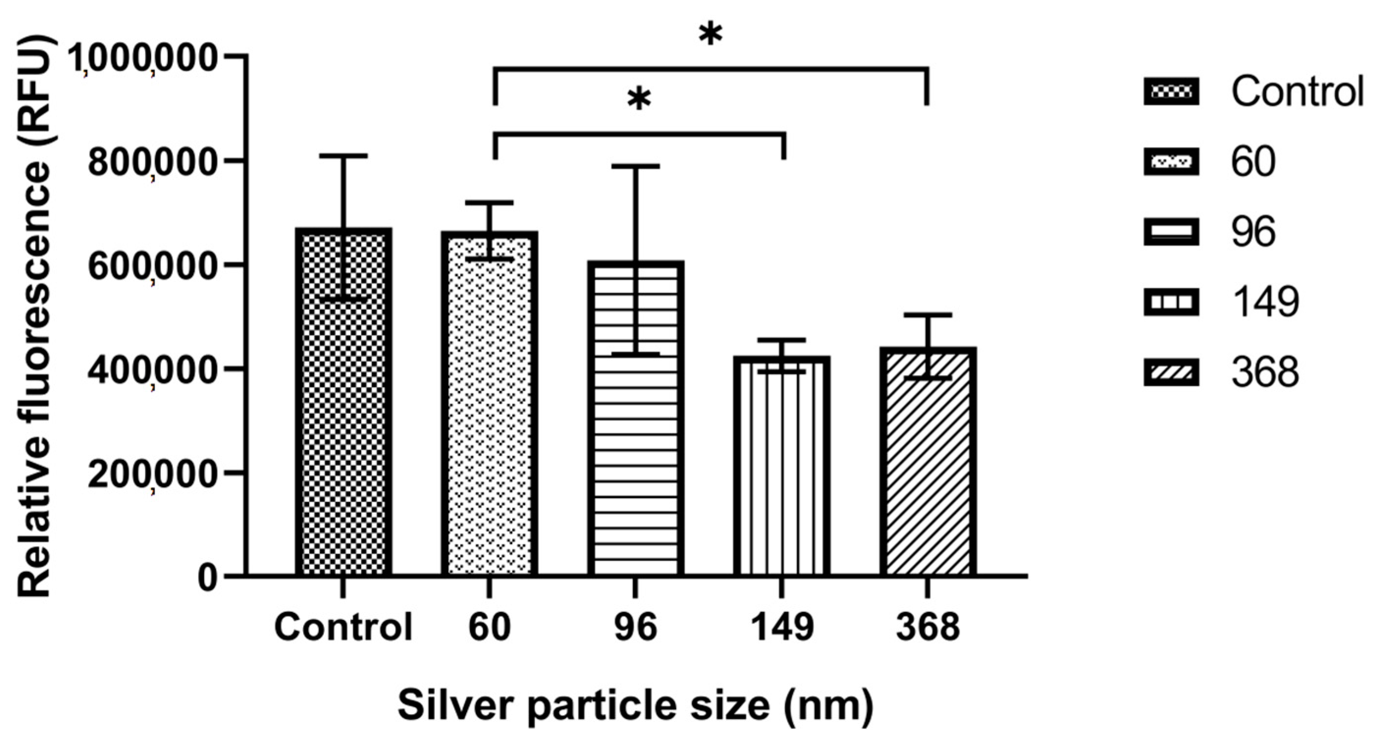 Applsci 10 07063 g008