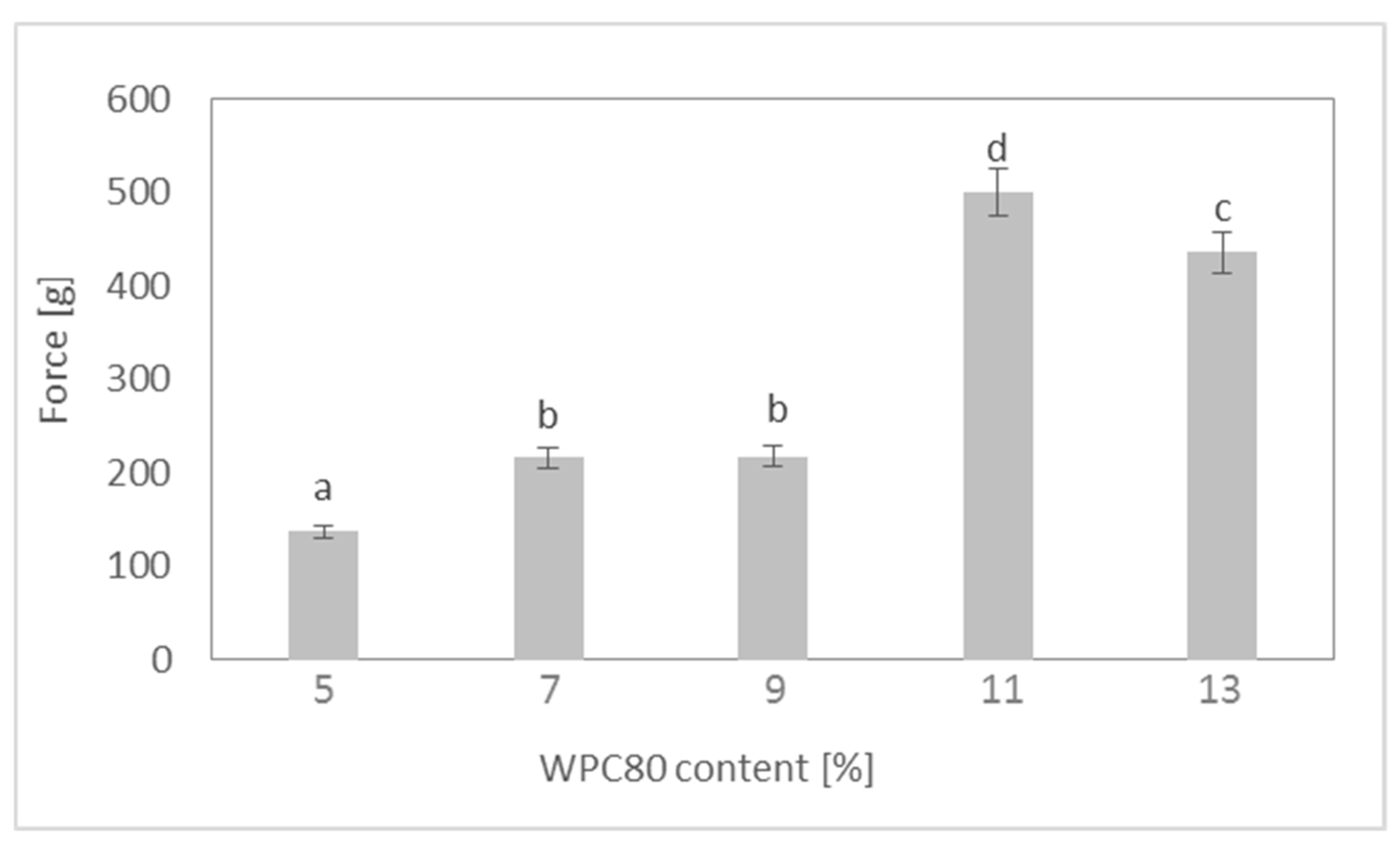 Applsci 10 07064 g002
