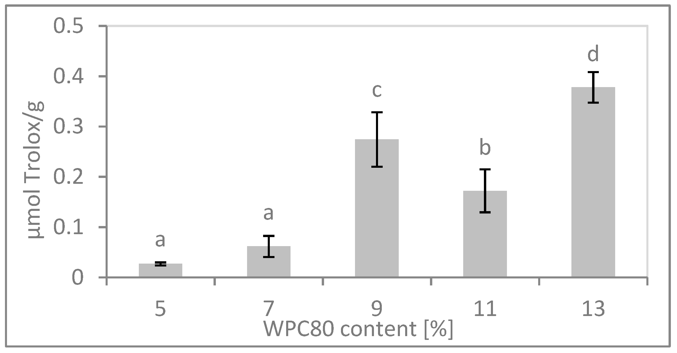 Applsci 10 07064 g004