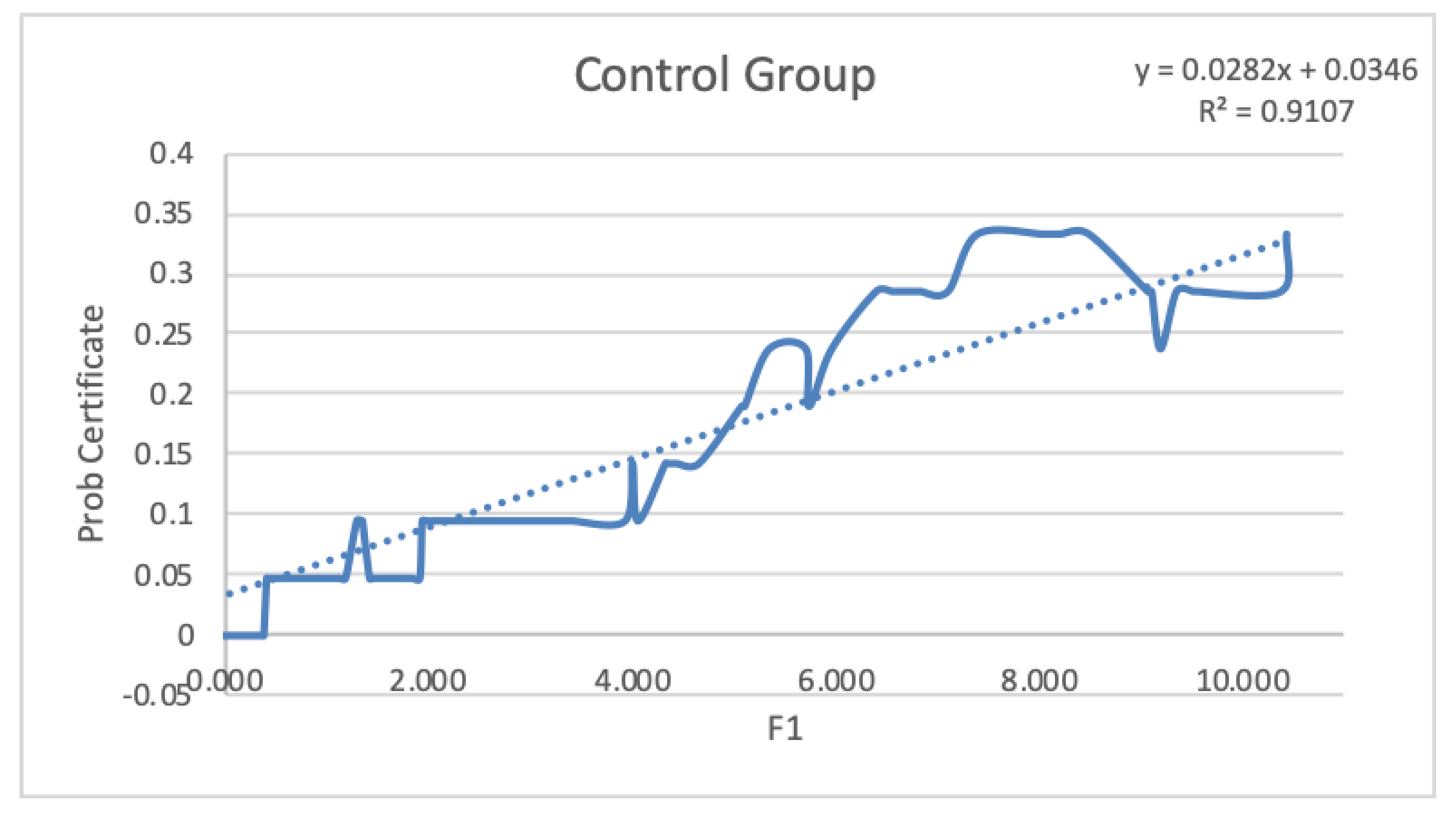 Applsci 10 07065 g007
