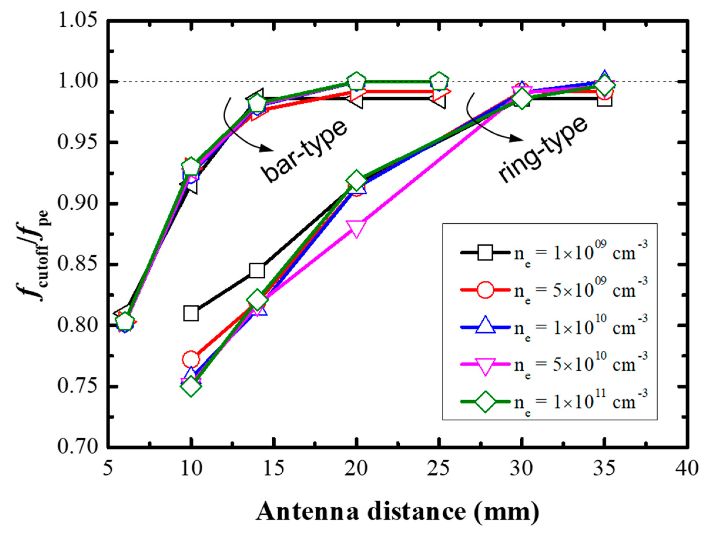 Applsci 10 07066 g007 Applsci 10 07066 g007