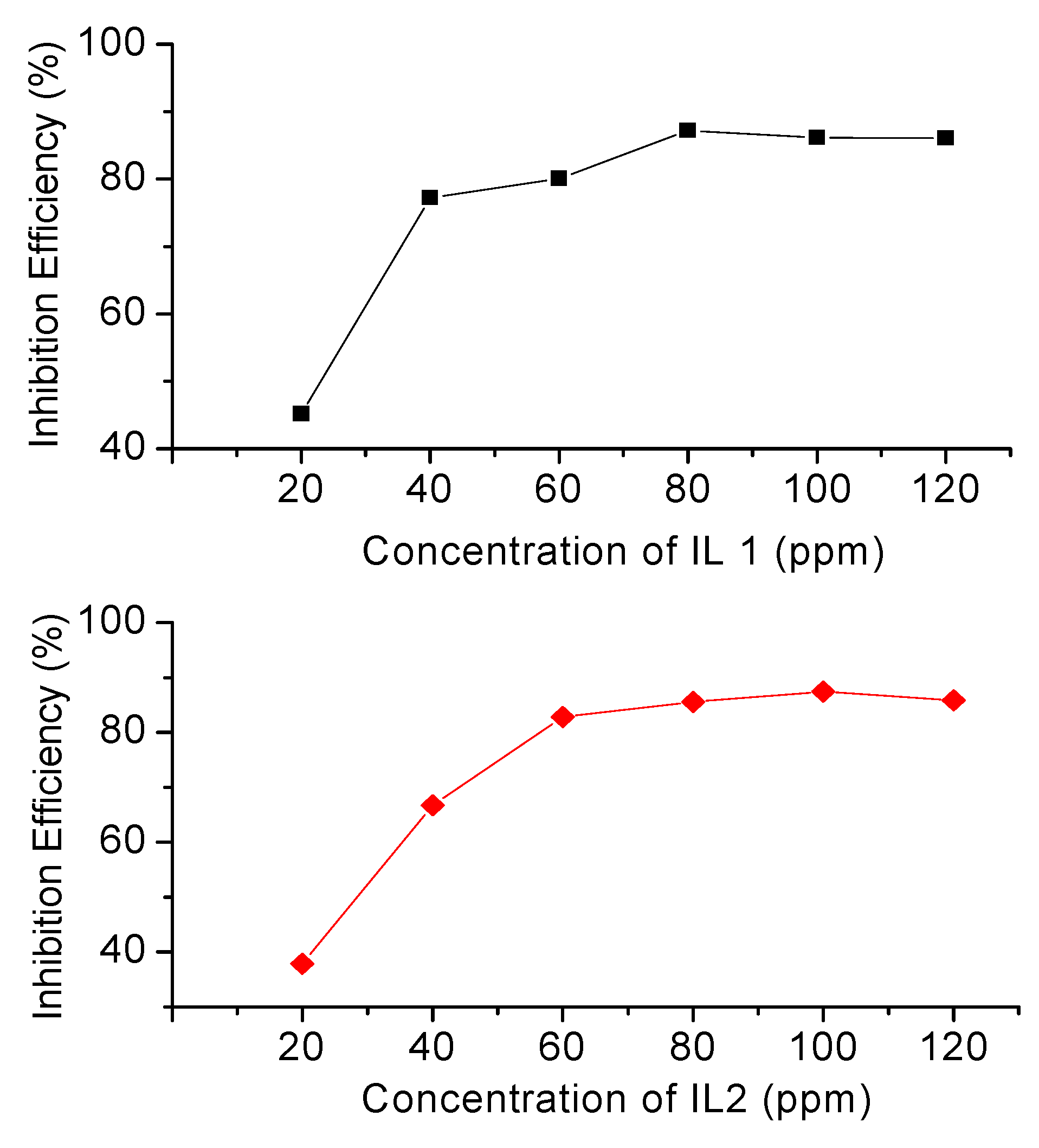 Applsci 10 07069 g003 Applsci 10 07069 g003