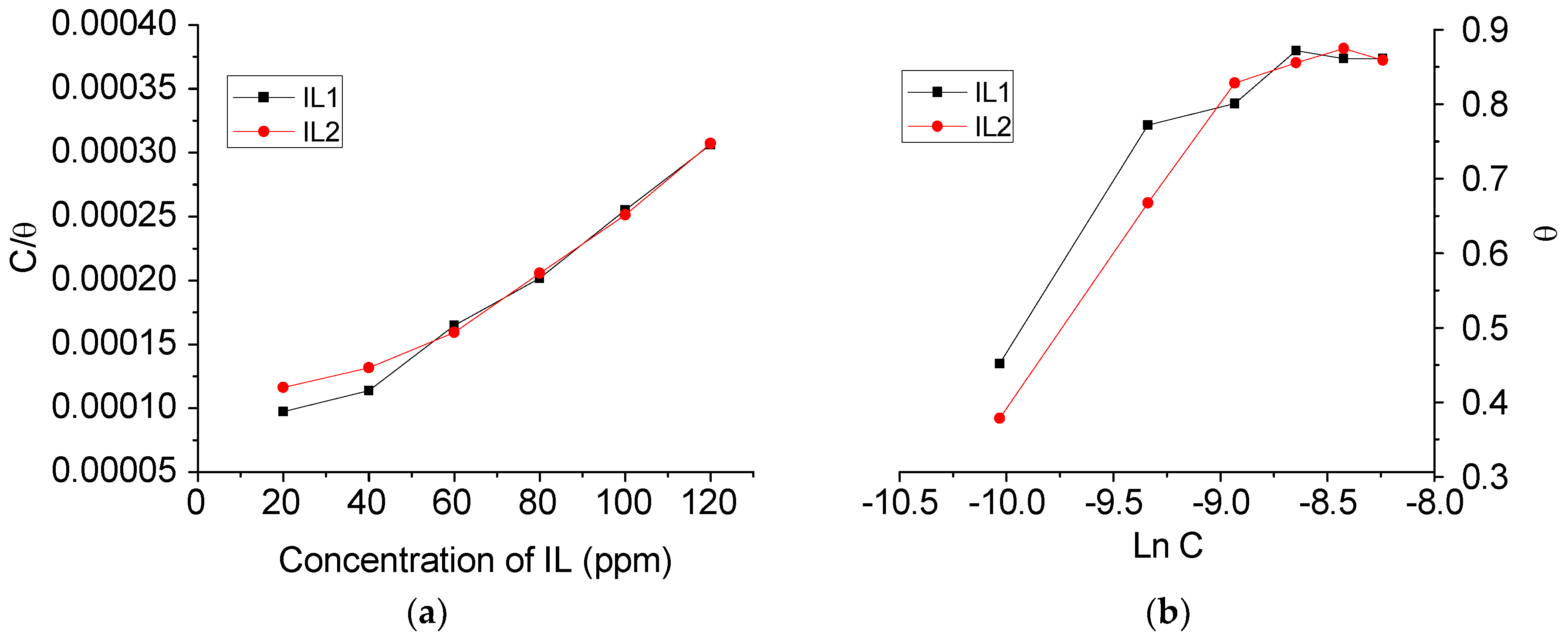 Applsci 10 07069 g004 Applsci 10 07069 g004