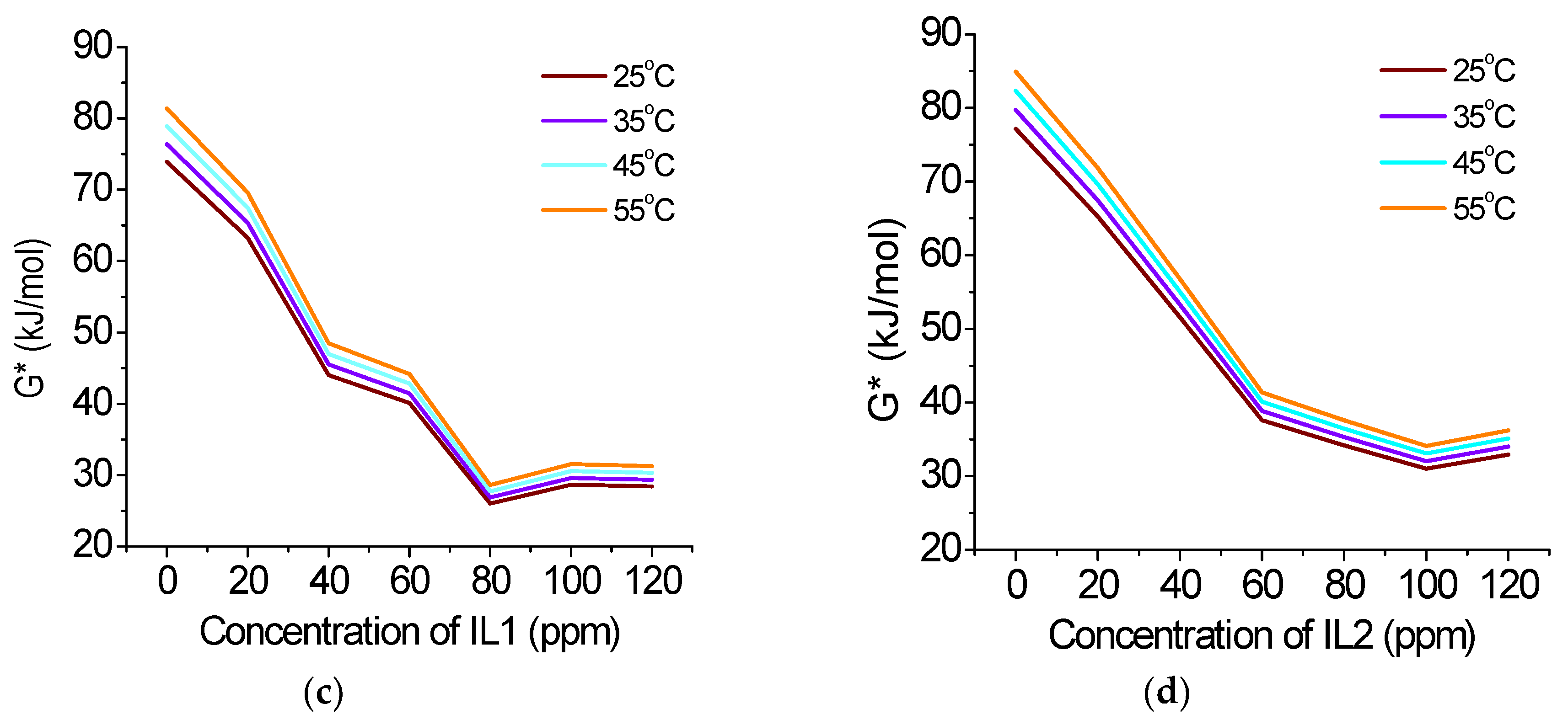 Applsci 10 07069 g006b Applsci 10 07069 g006b