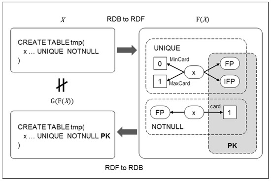 Applsci 10 07070 g0a1