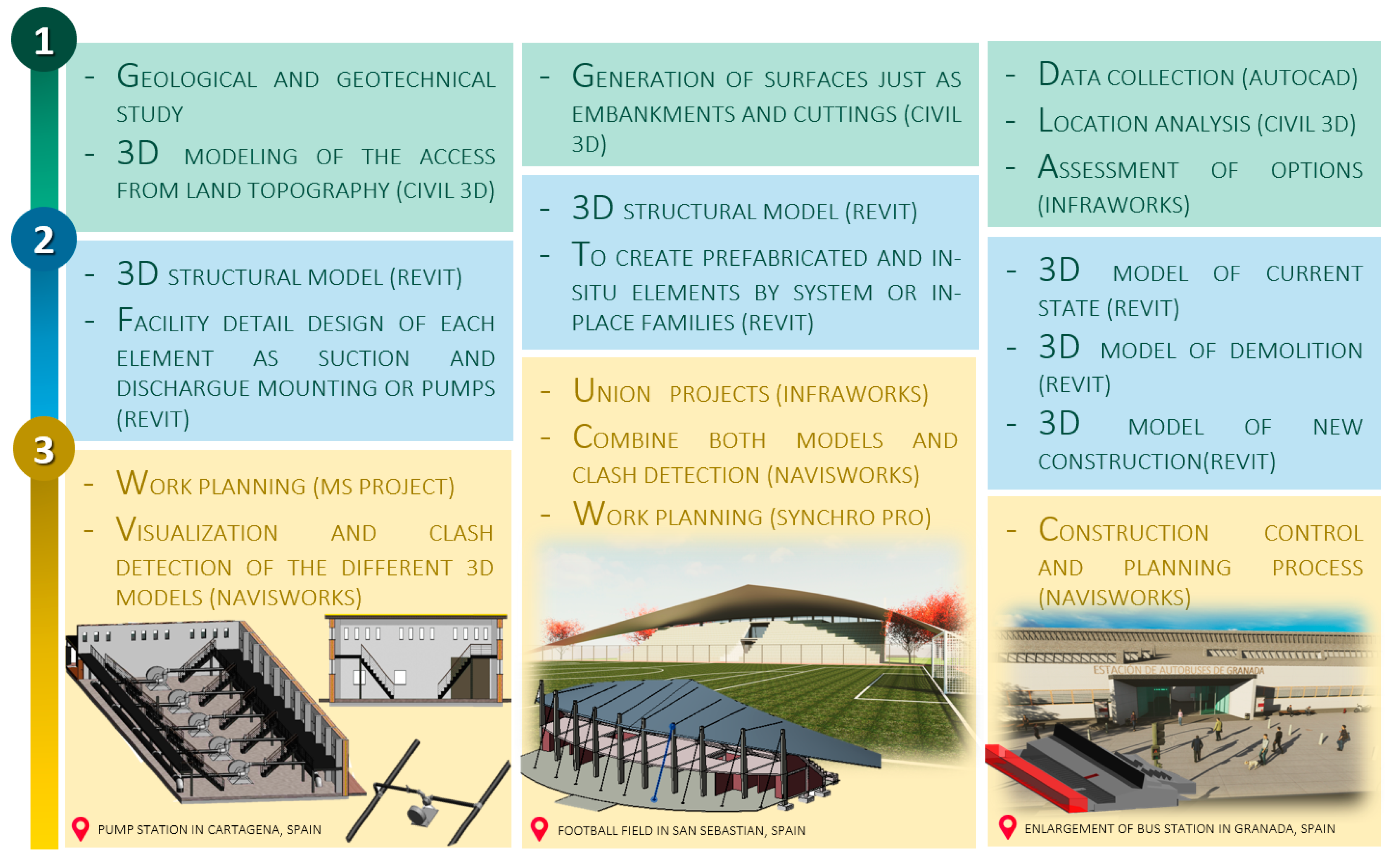 Applsci 10 07072 g002