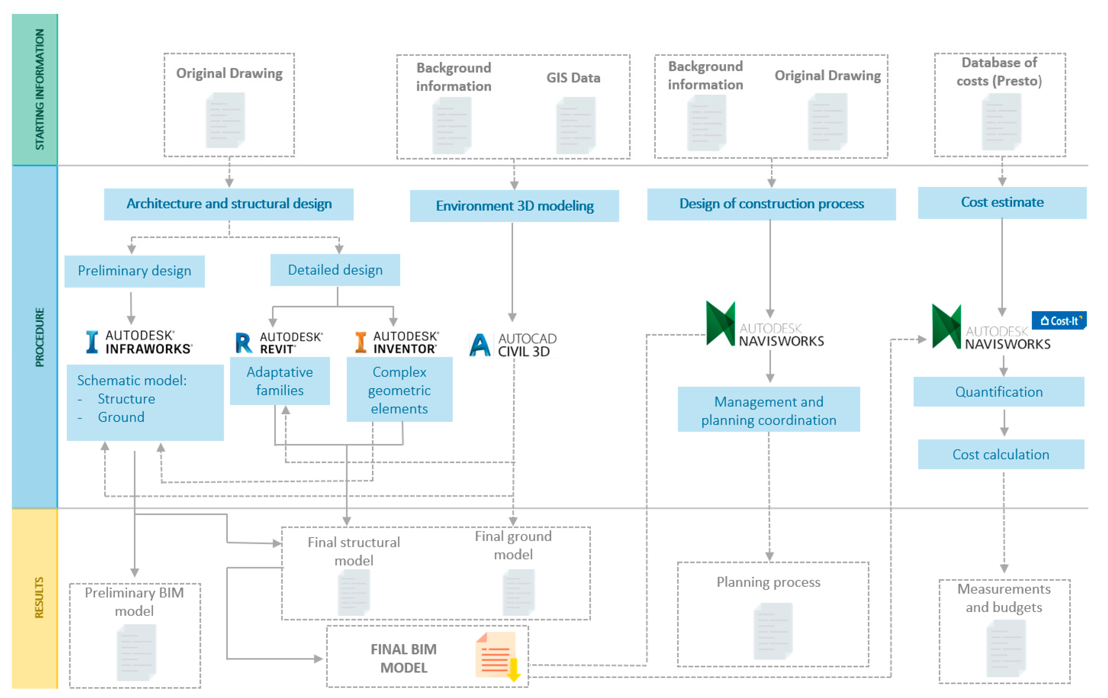 Applsci 10 07072 g004