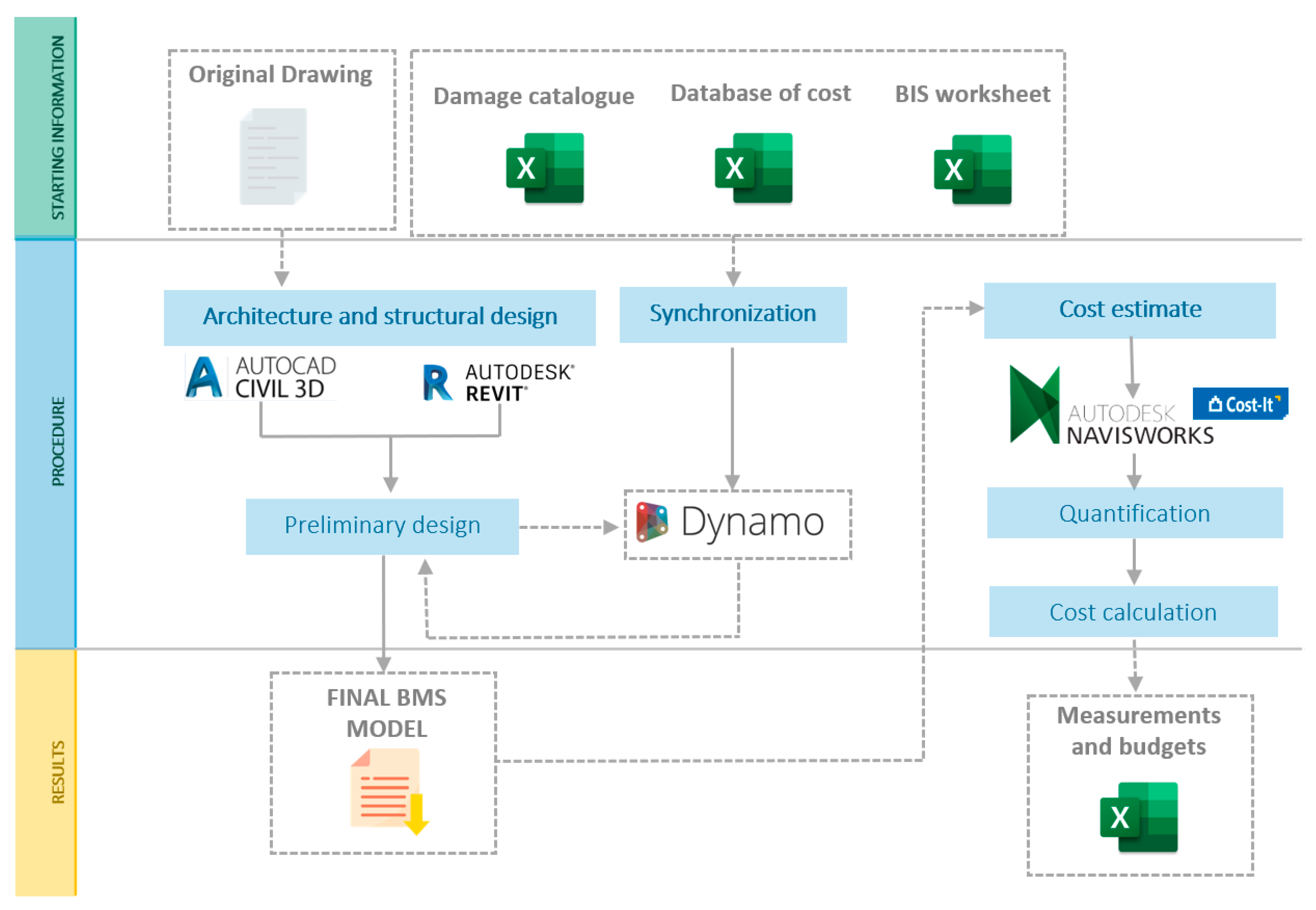 Applsci 10 07072 g006