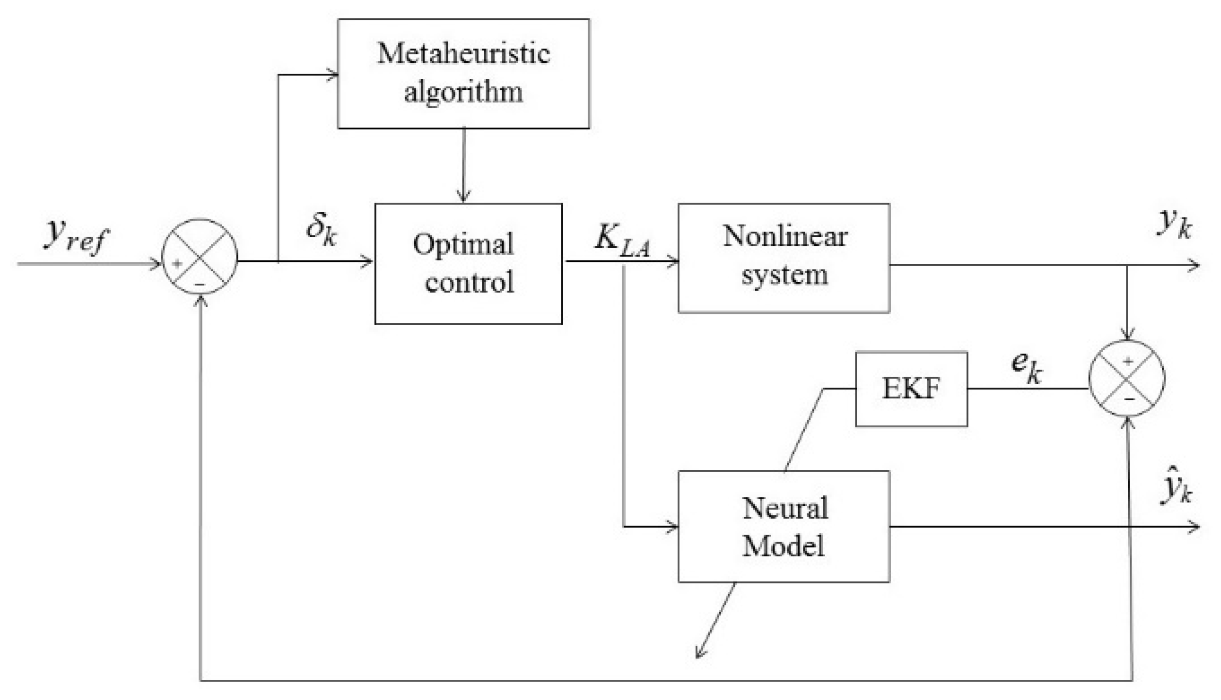 Applsci 10 07073 g005 Applsci 10 07073 g005