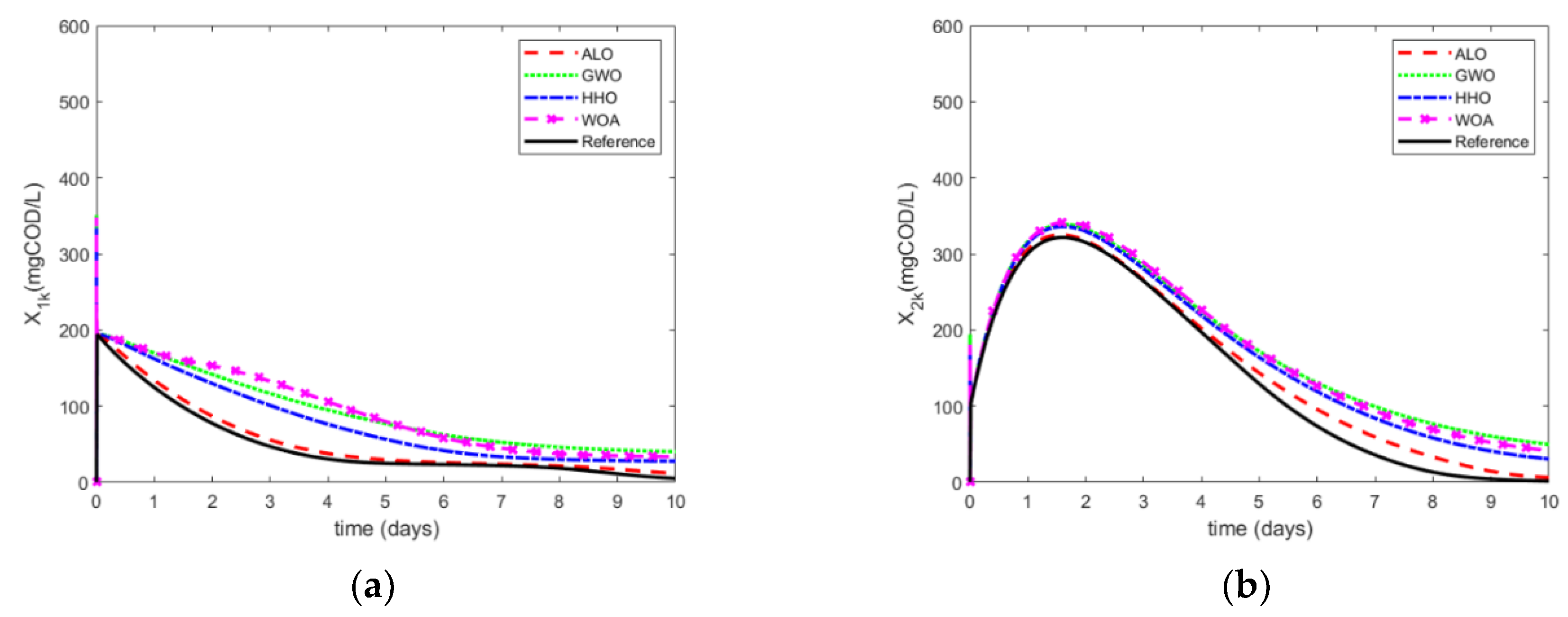 Applsci 10 07073 g007 Applsci 10 07073 g007