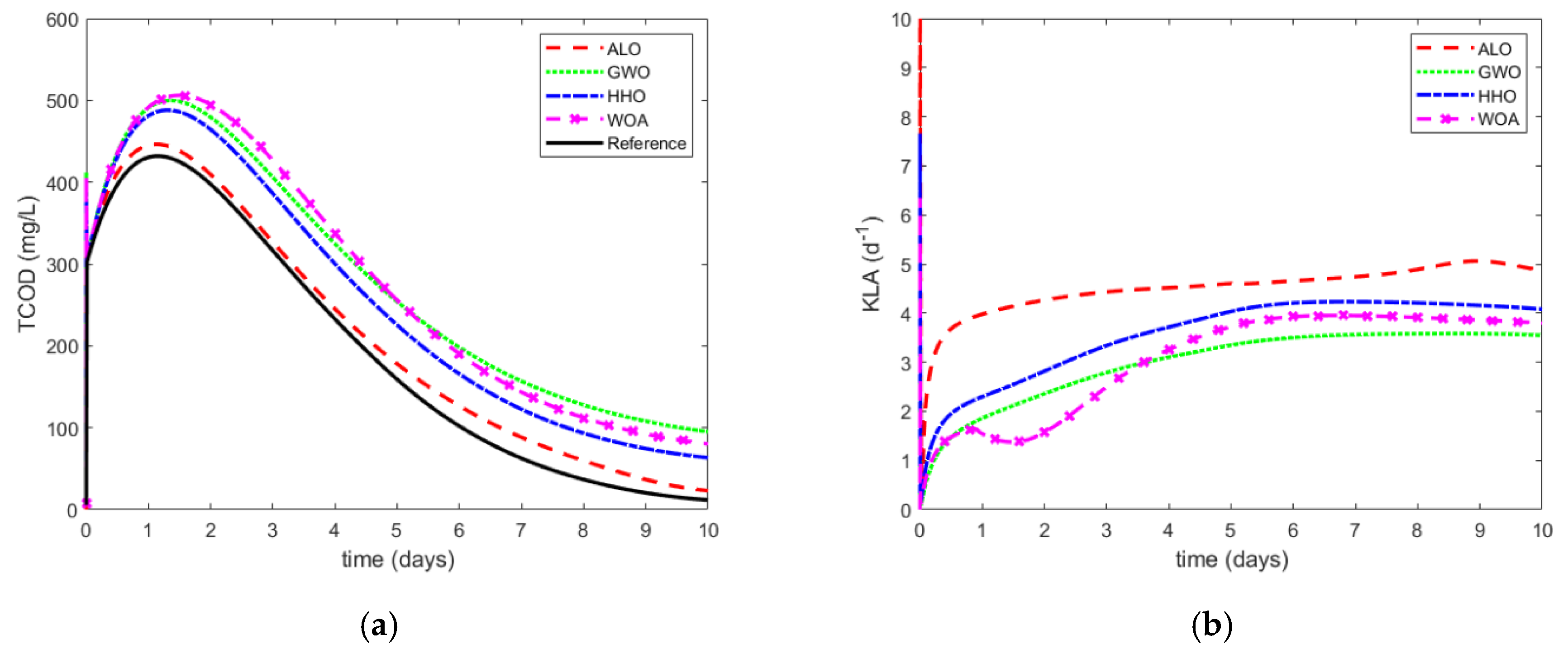 Applsci 10 07073 g008 Applsci 10 07073 g008