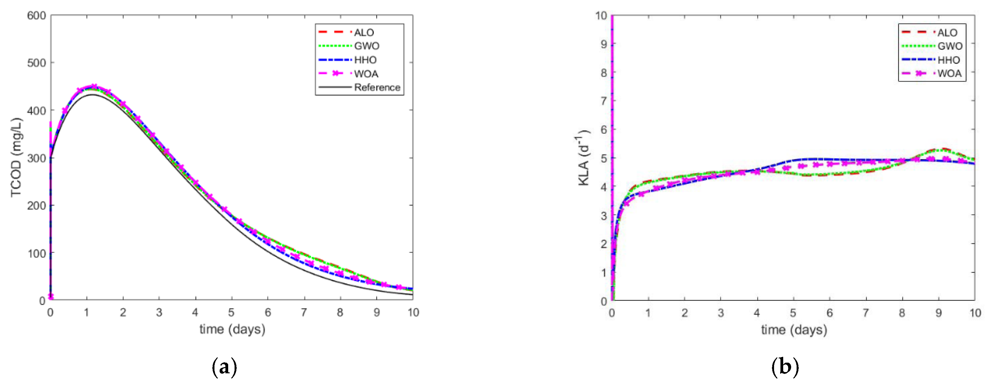 Applsci 10 07073 g010 Applsci 10 07073 g010
