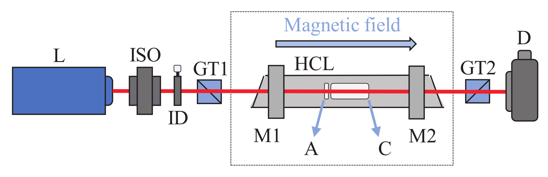 Applsci 10 07075 g001 Applsci 10 07075 g001