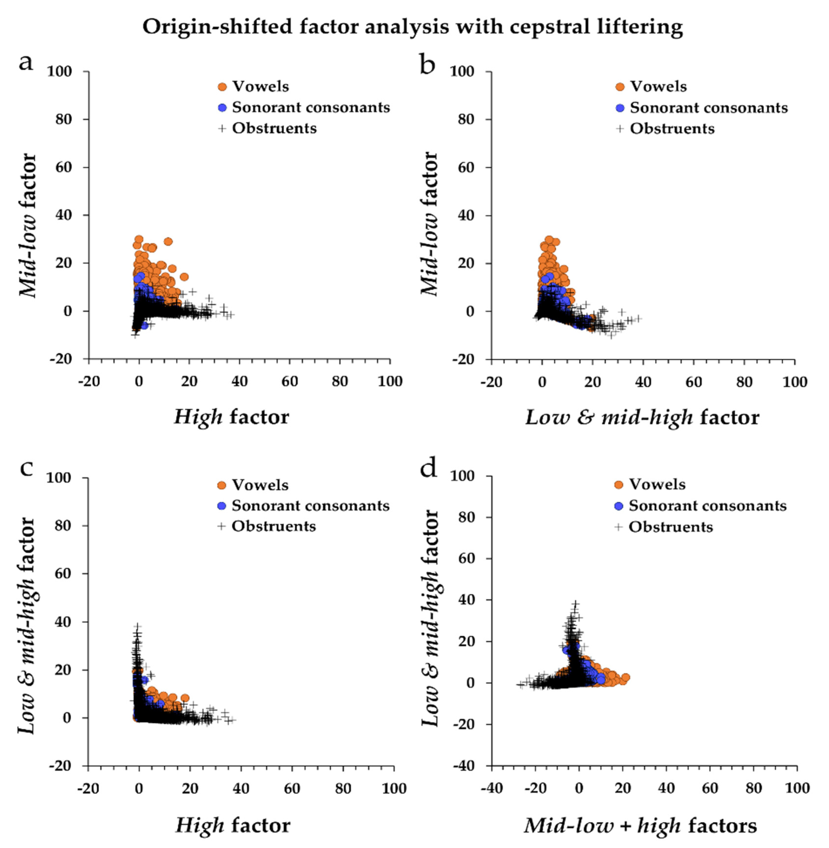 Applsci 10 07076 g002