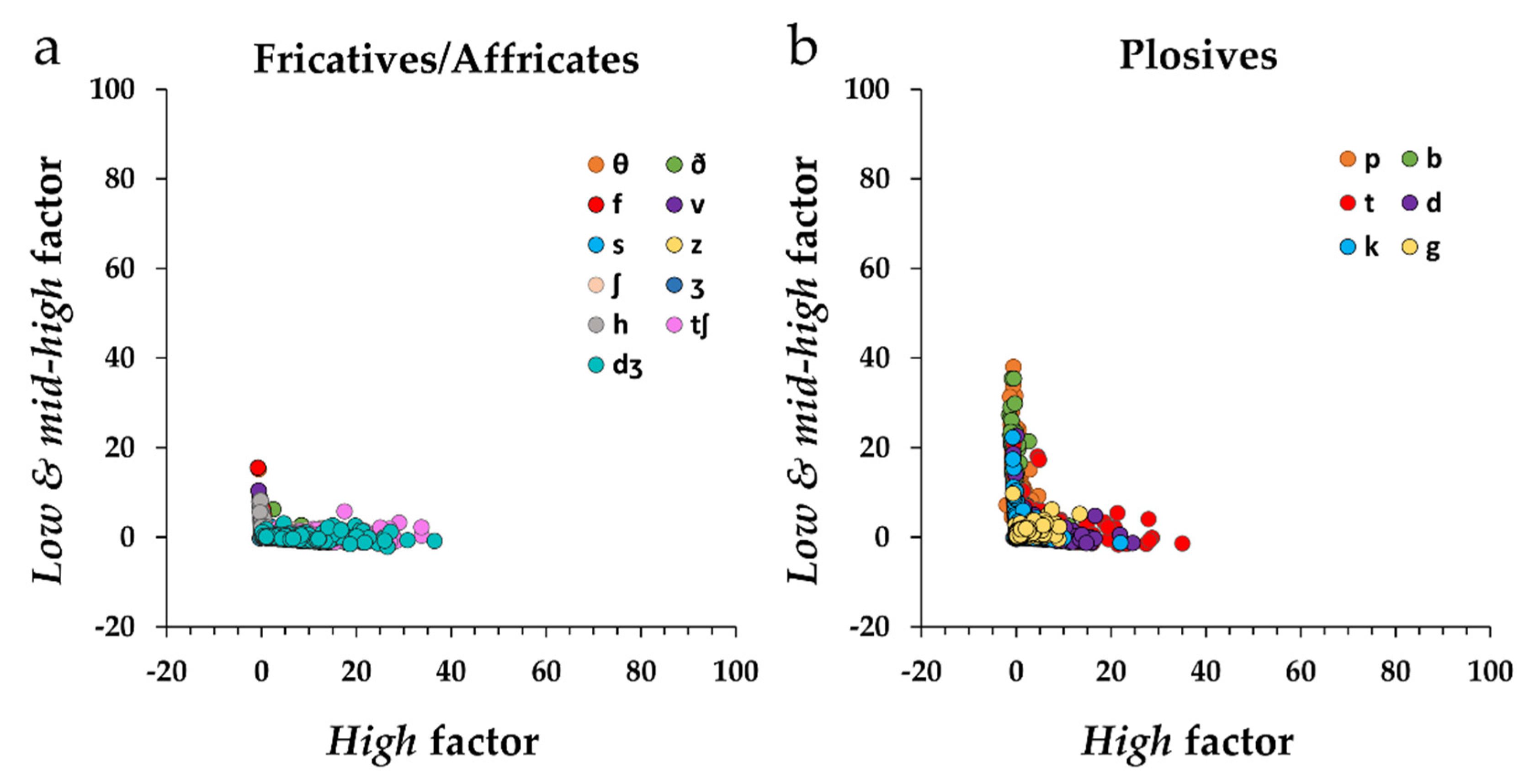 Applsci 10 07076 g007