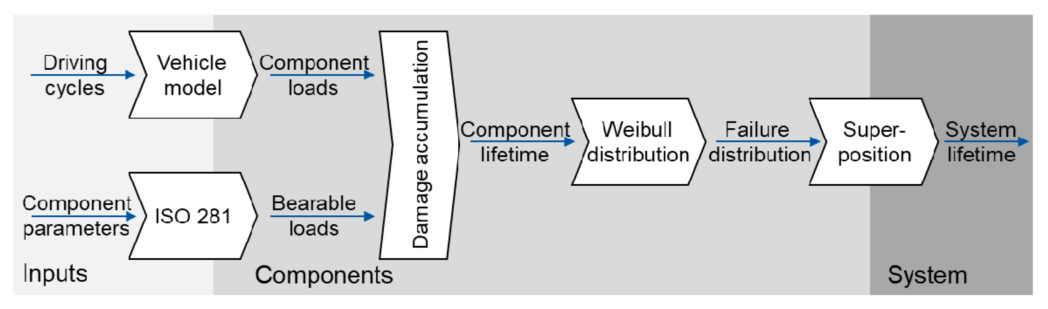 Applsci 10 07086 g003