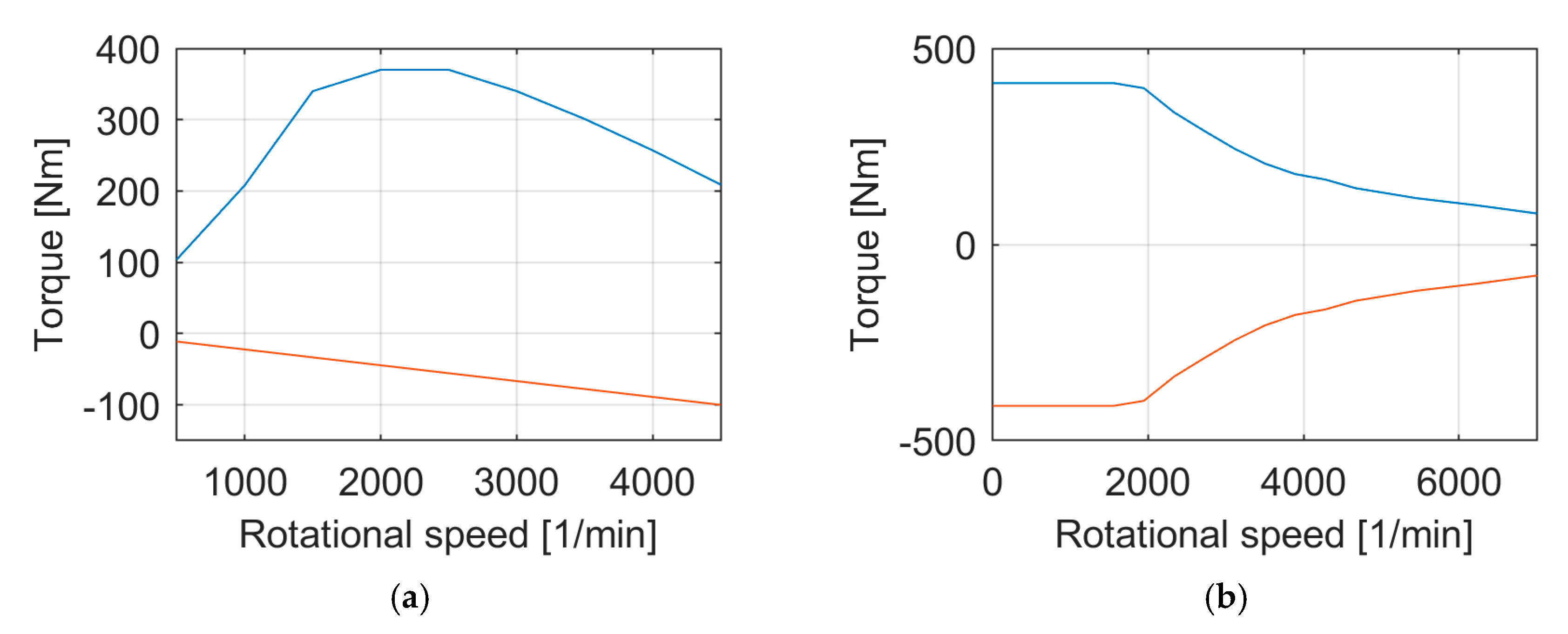 Applsci 10 07086 g005